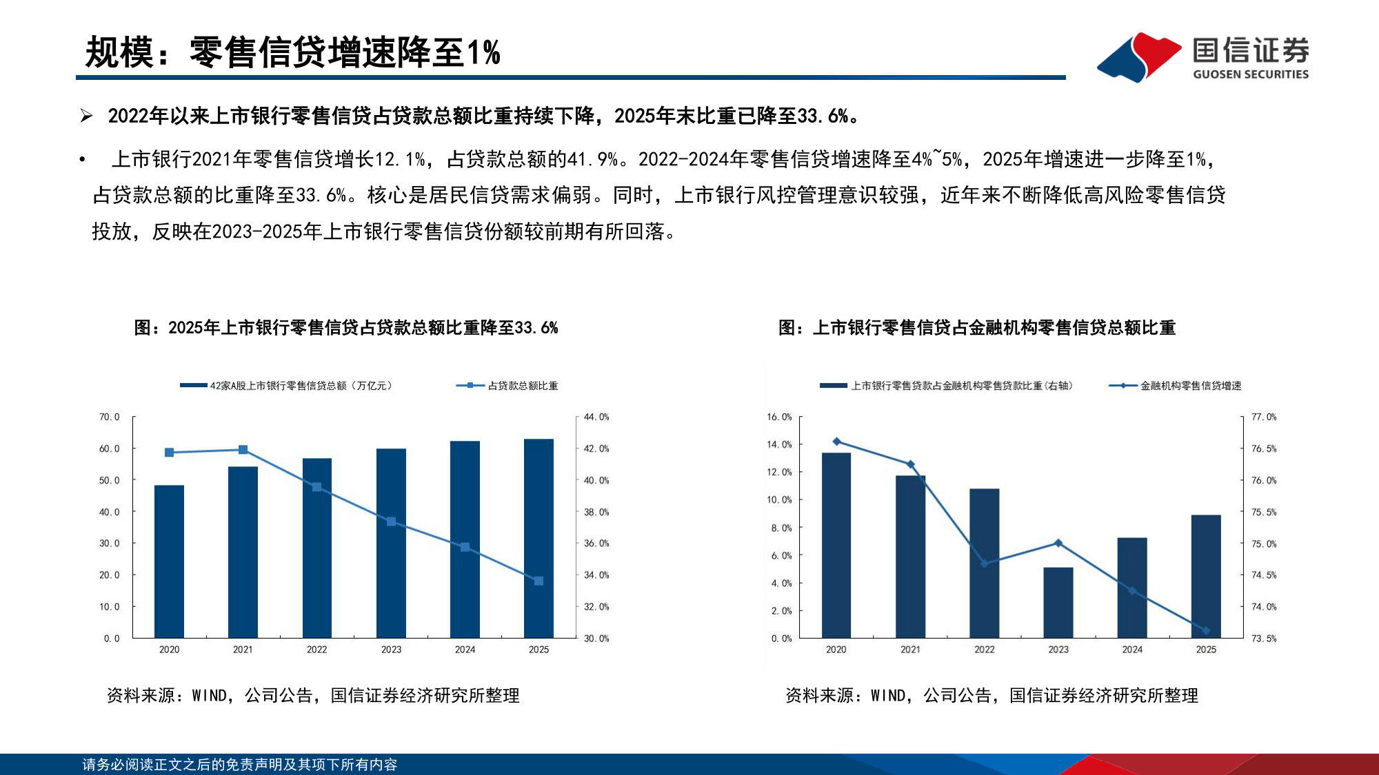 银行行业专题：居民偿债压力测算：零售不良演化.pdf 第5页