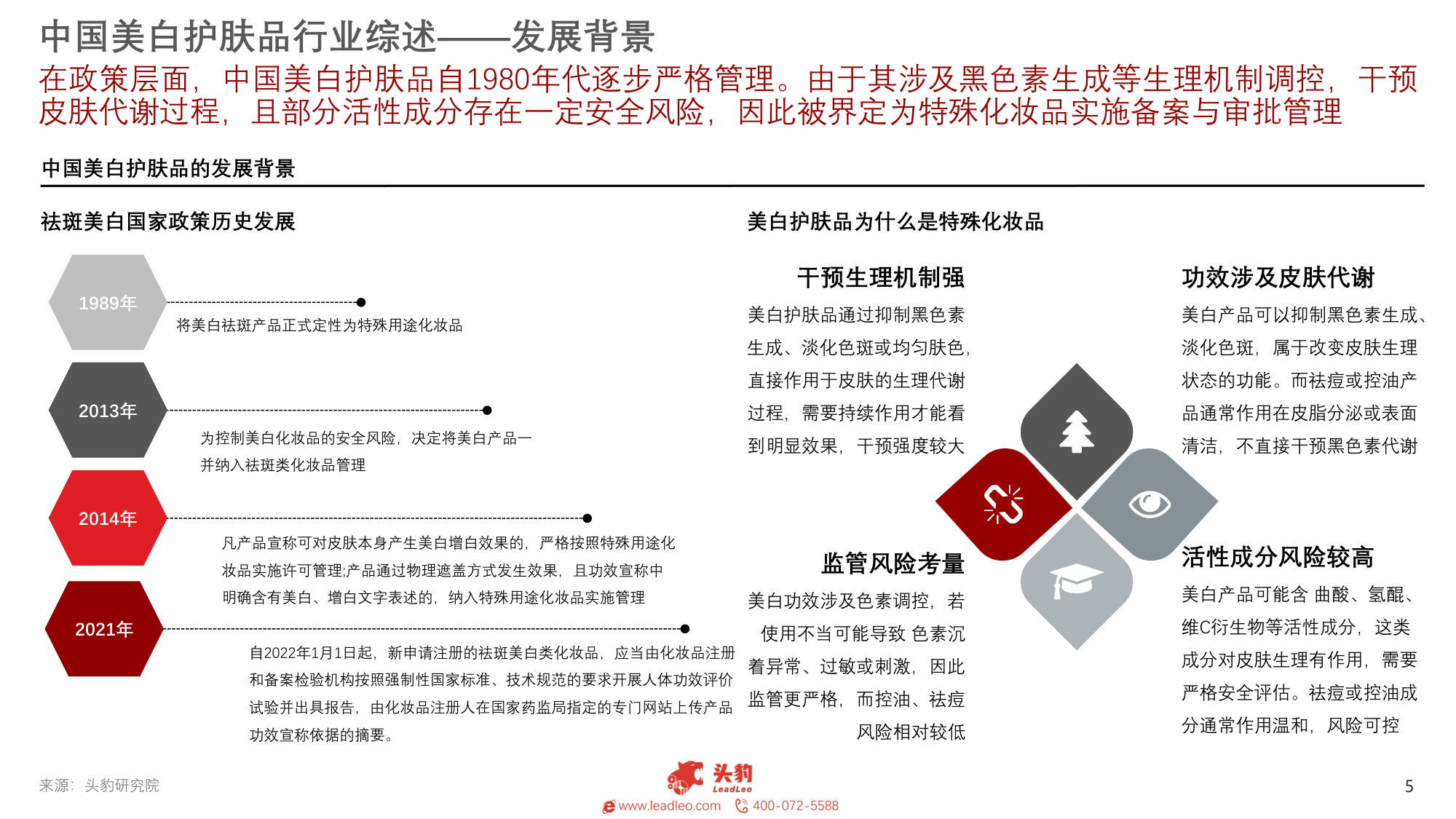 2025年中国美白护肤品发展洞察:成分迭代、科技革命与市场新范式.pdf.pdf 第5页