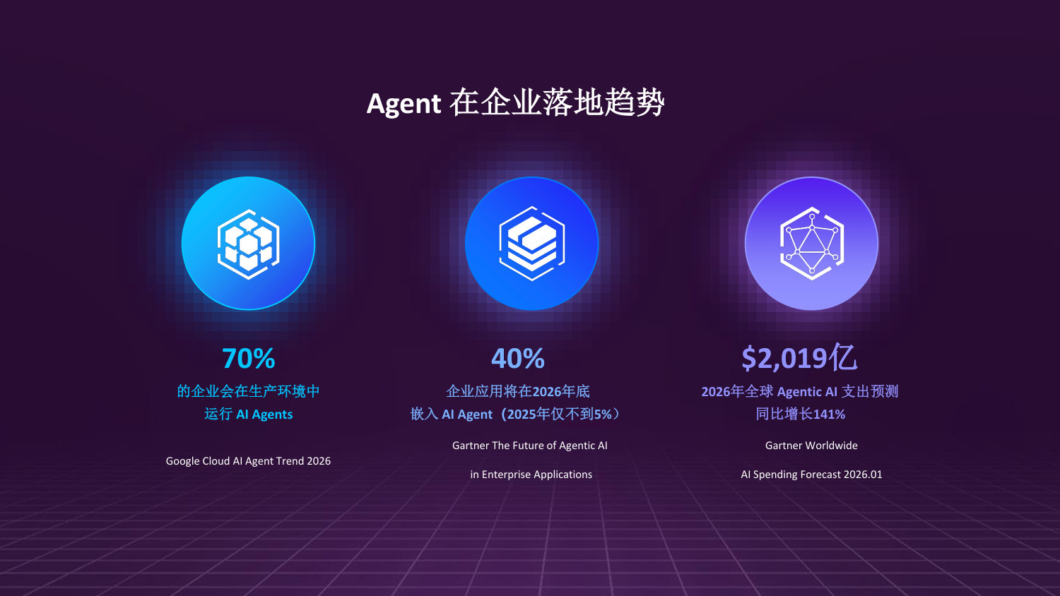 2026 Agentic AICon 专场分享材料.pdf 第2页