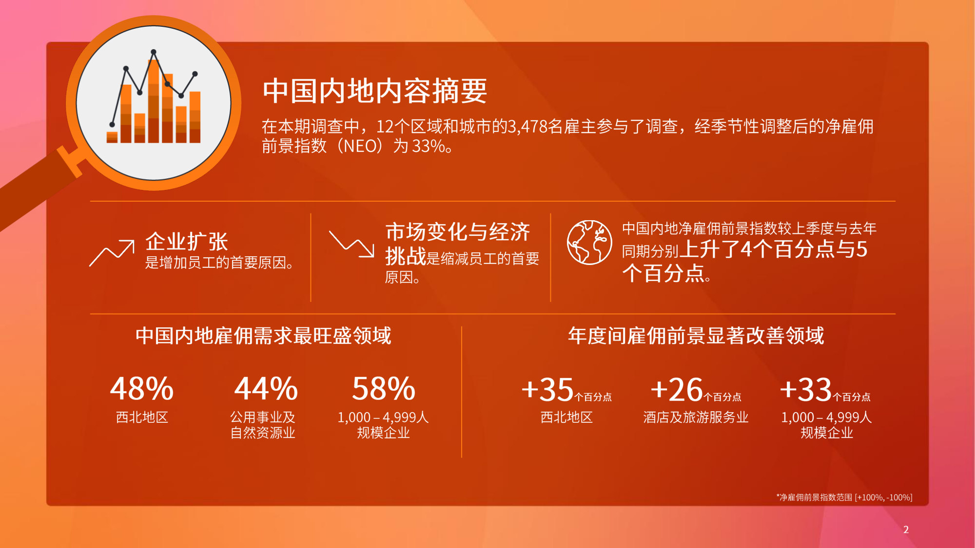 3Q26万宝盛华集团雇佣前景调查.pdf 第2页