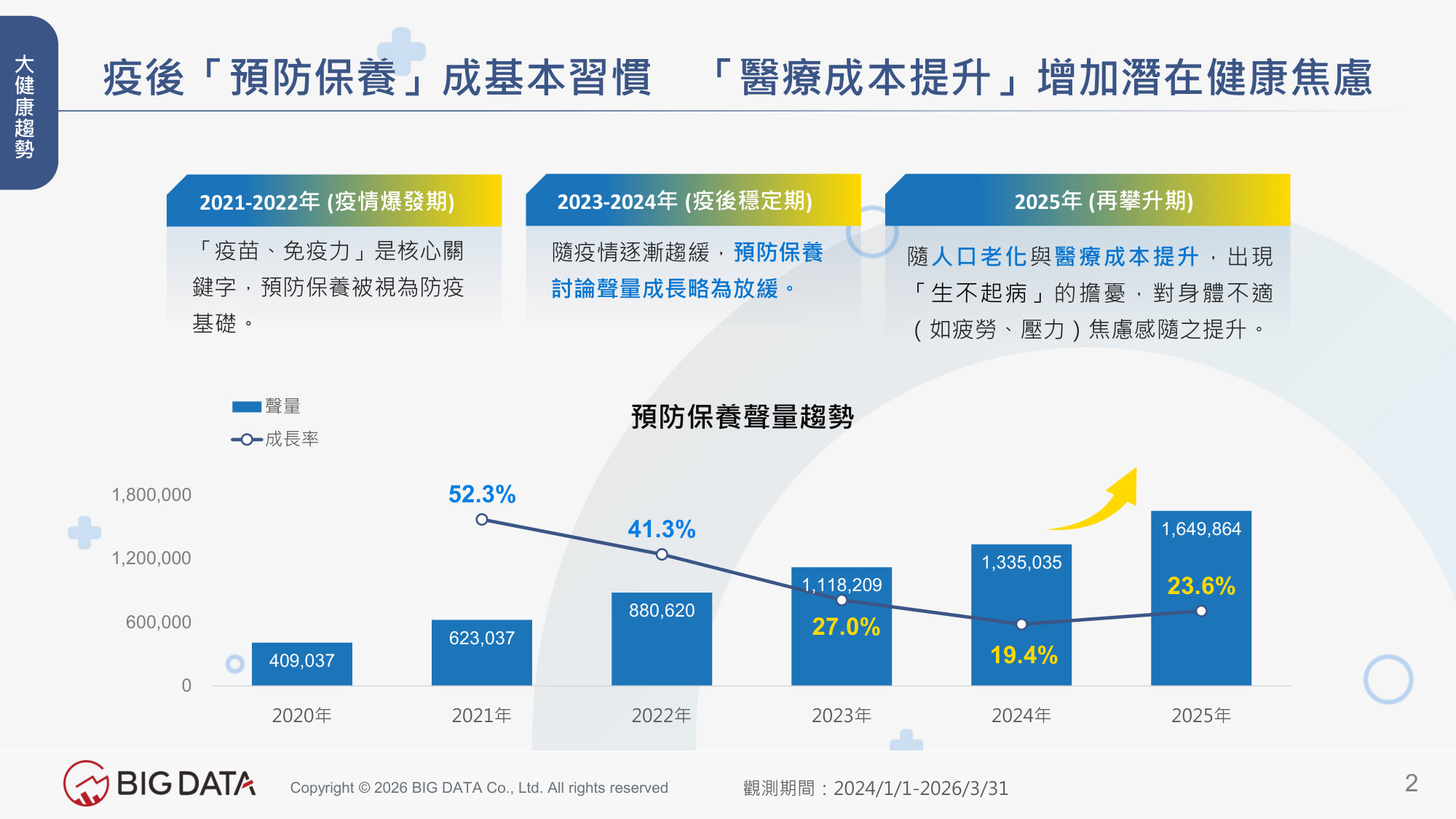 2026大健康產業洞察—解析高敏感市場下的健康保養趨勢.pdf 第2页