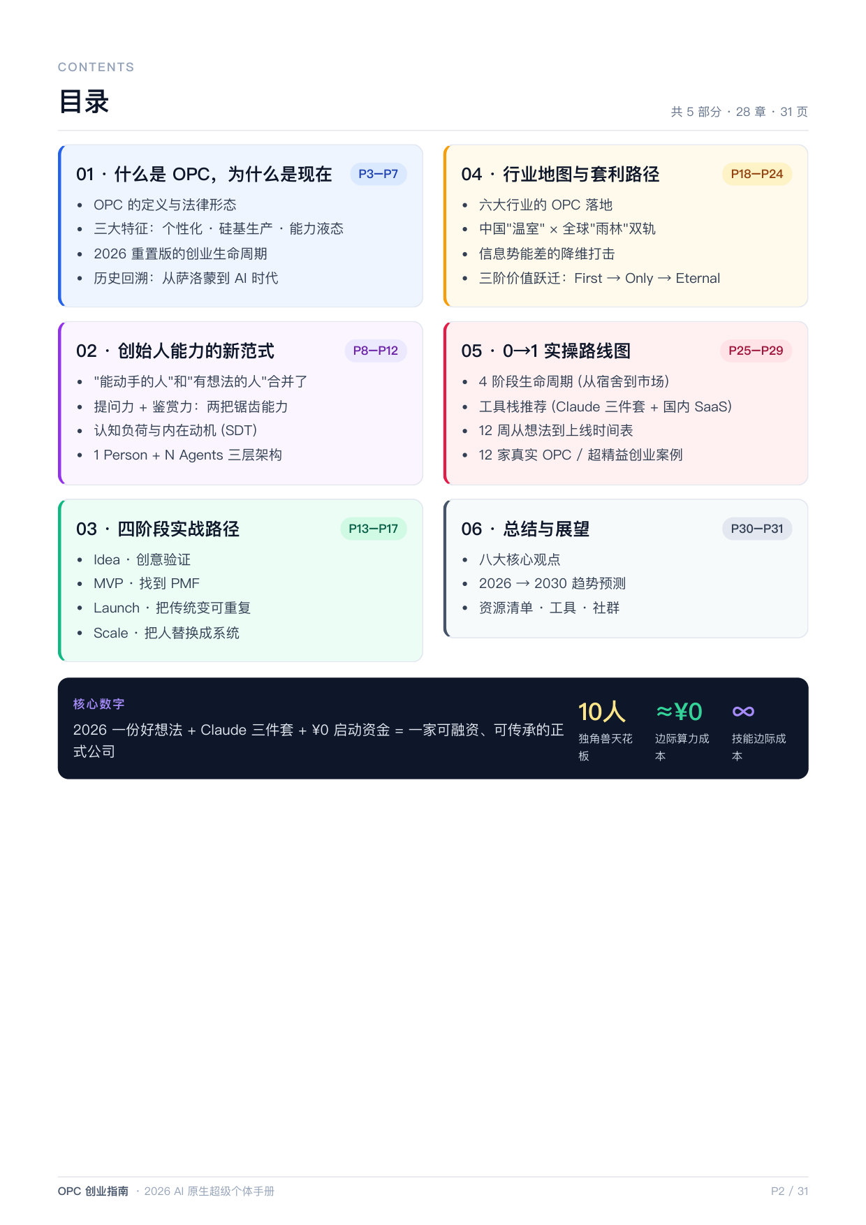 2026年OPC创业指南.pdf 第2页