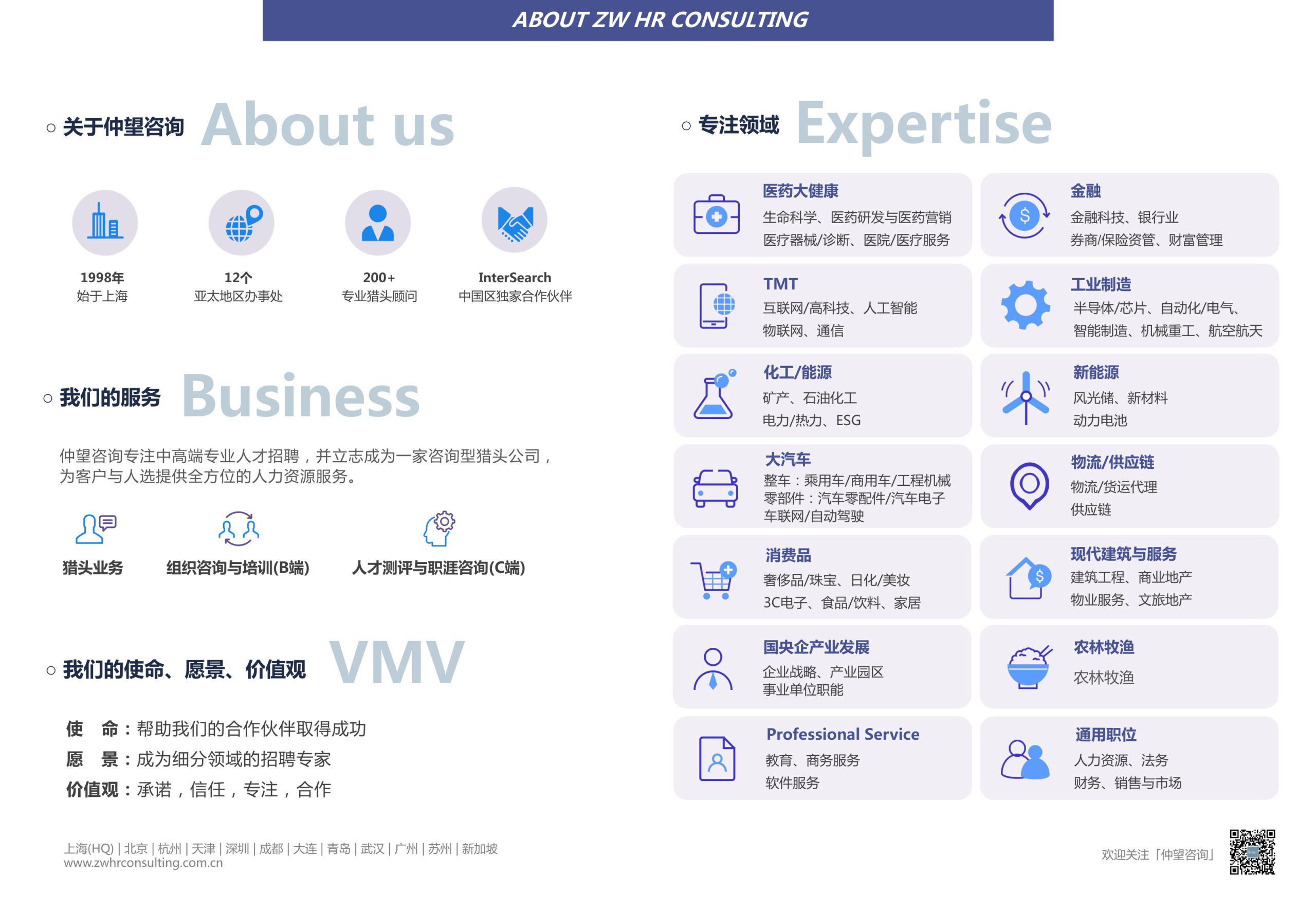 616_仲望咨询《2025年度行业薪酬观察报告》.pdf 第2页