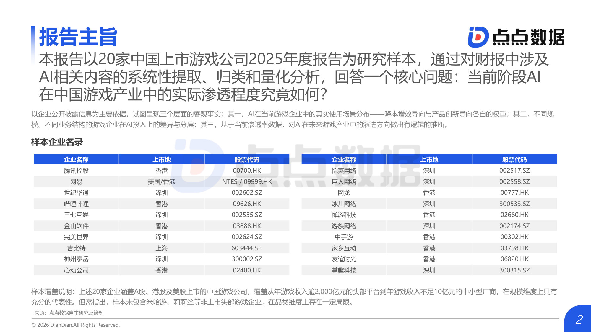 2026年中国上市游戏公司AI渗透率报告_发布版.pdf 第2页