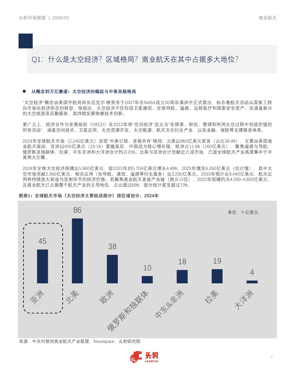 2026年中国商业航天行业洞察:从仰望星空到星辰大海,商业化破局进入关键期.pdf 第2页