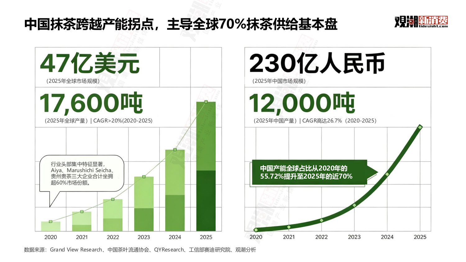 2026年中国抹茶行业全景洞察.pdf 第2页