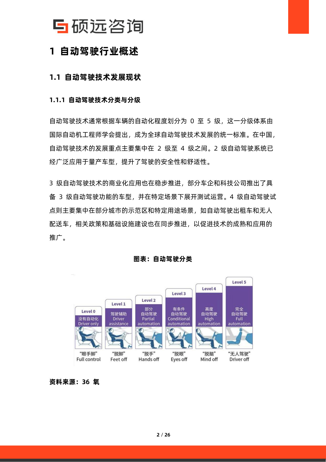 2026年中国自动驾驶商业模式研究报告.pdf 第2页