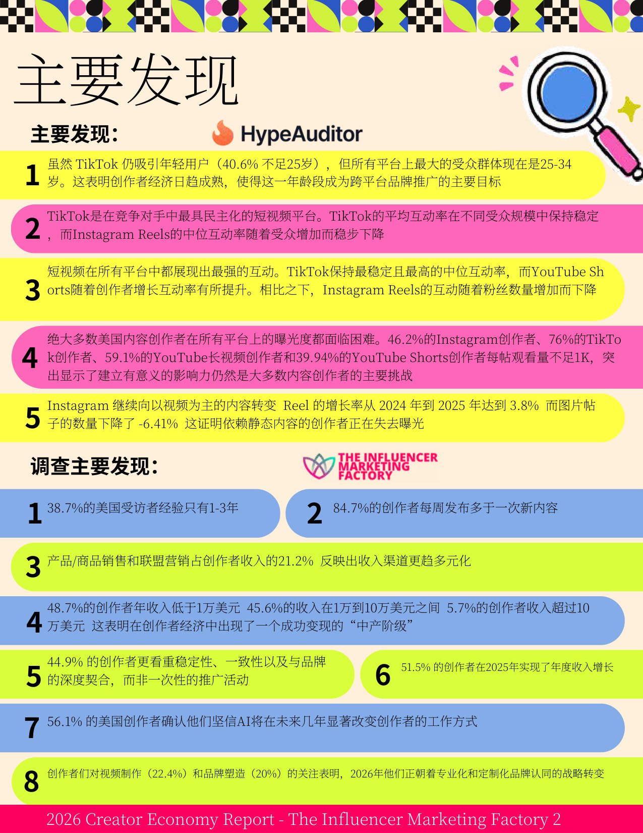 2026年创作者经济洞察报告.pdf 第2页