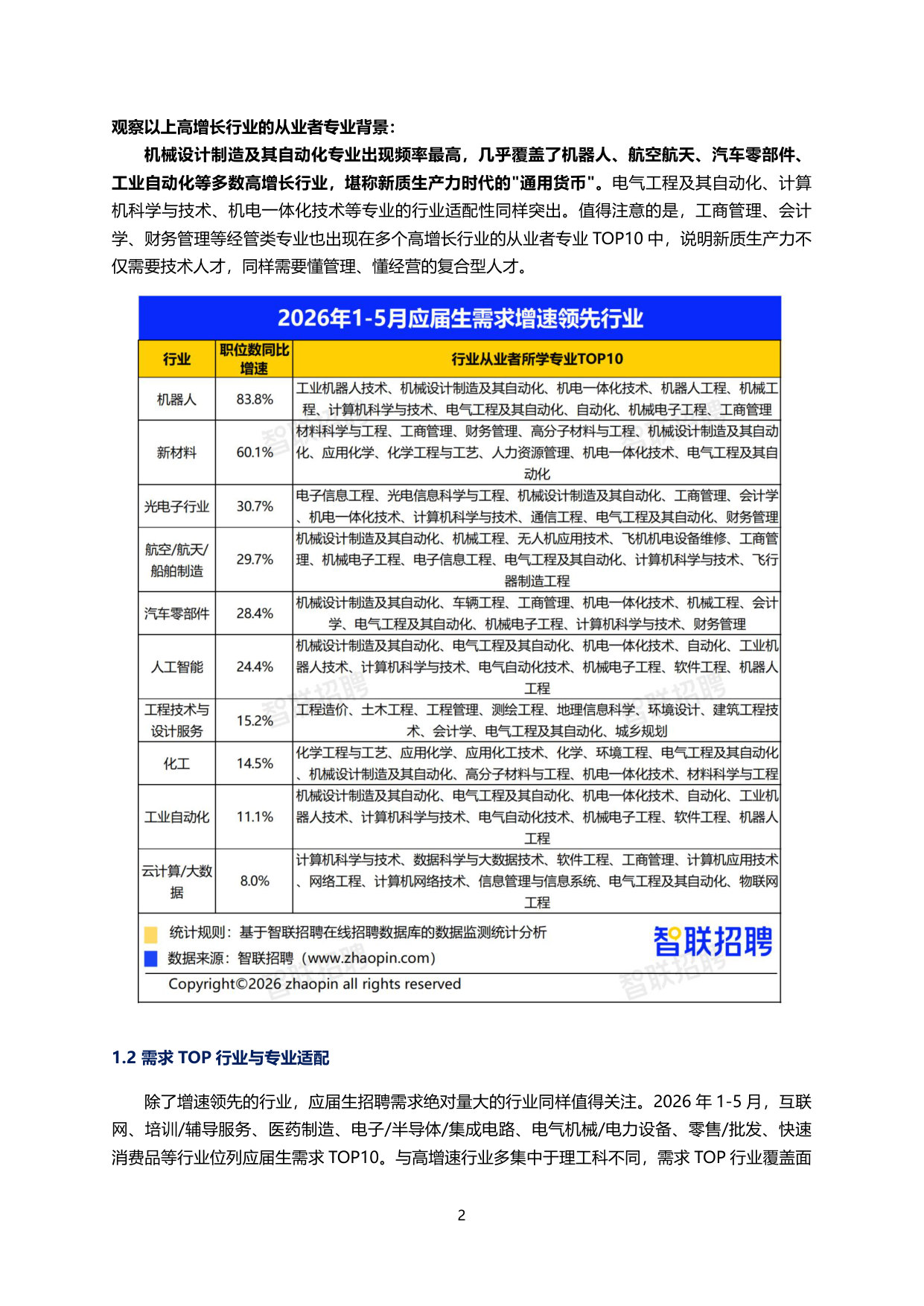 2026年大学生就业前景研判及高考志愿填报攻略.pdf 第2页