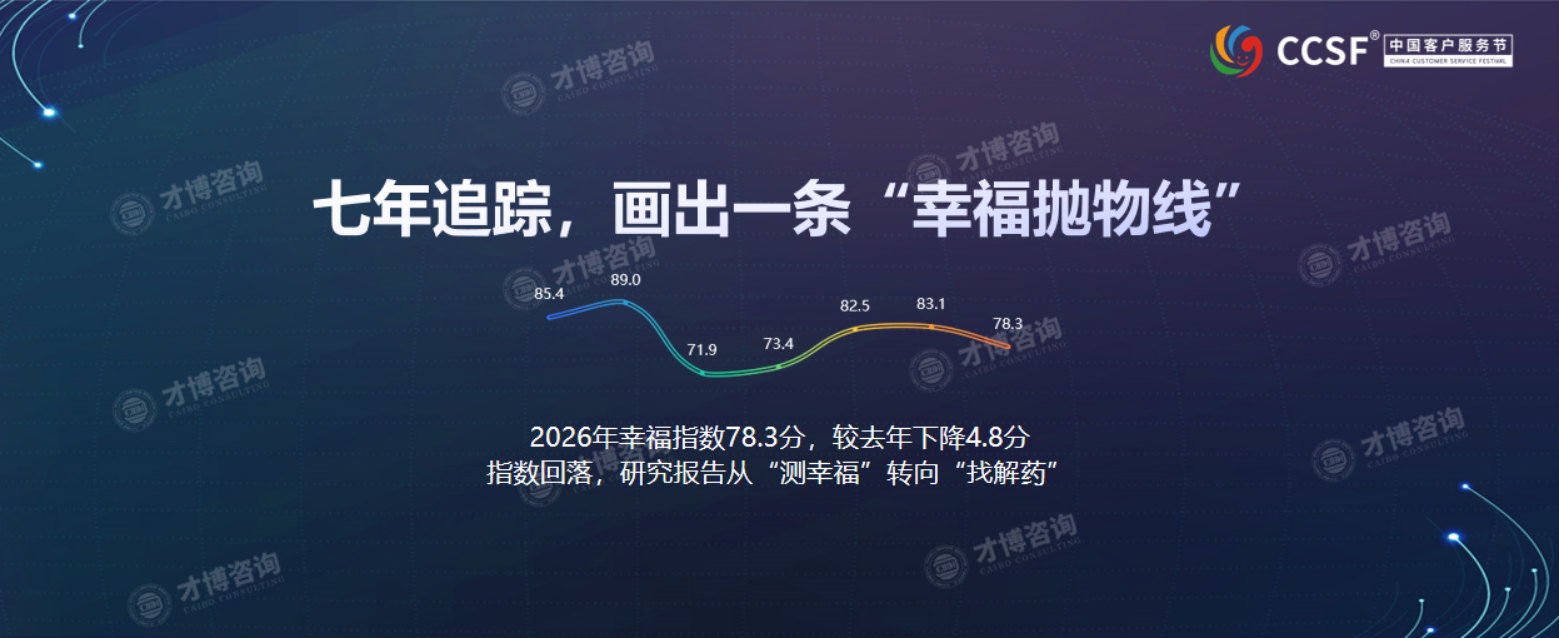 2026年客服人幸福指数调研报告.pdf 第2页