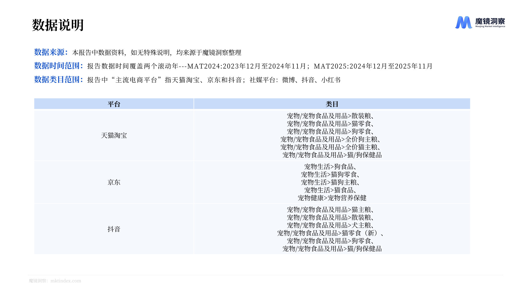 2025宠物食品市场趋势洞察.pdf 第2页