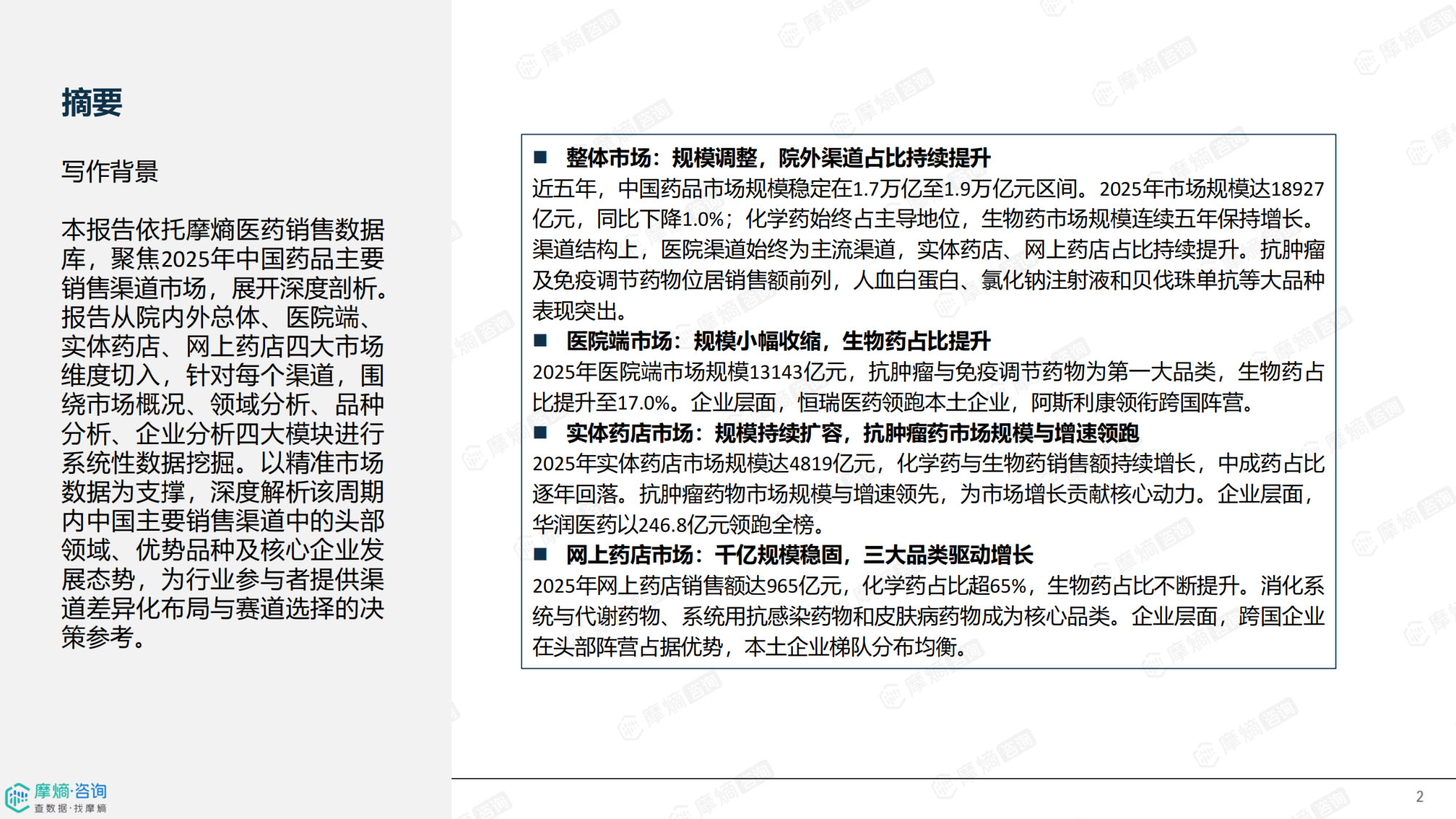 2025年中国药品销售市场分析报告.pdf 第2页