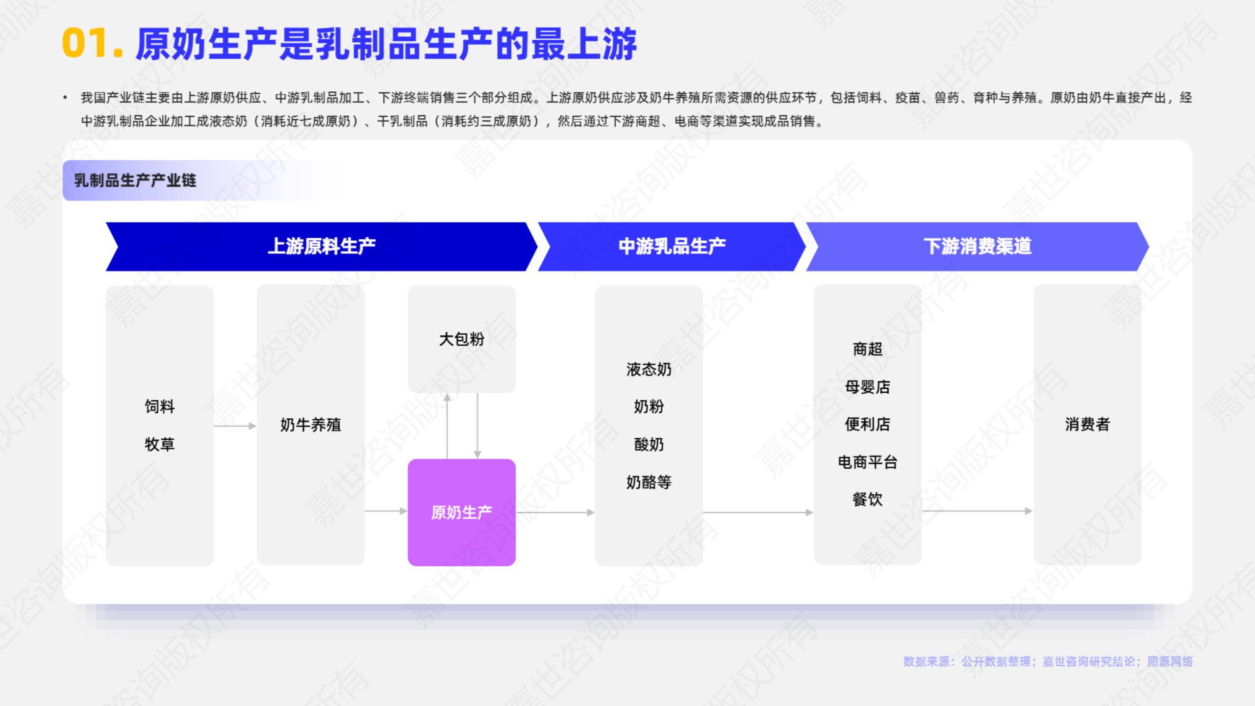 2025年乳品原奶市场简析报告.pdf 第2页