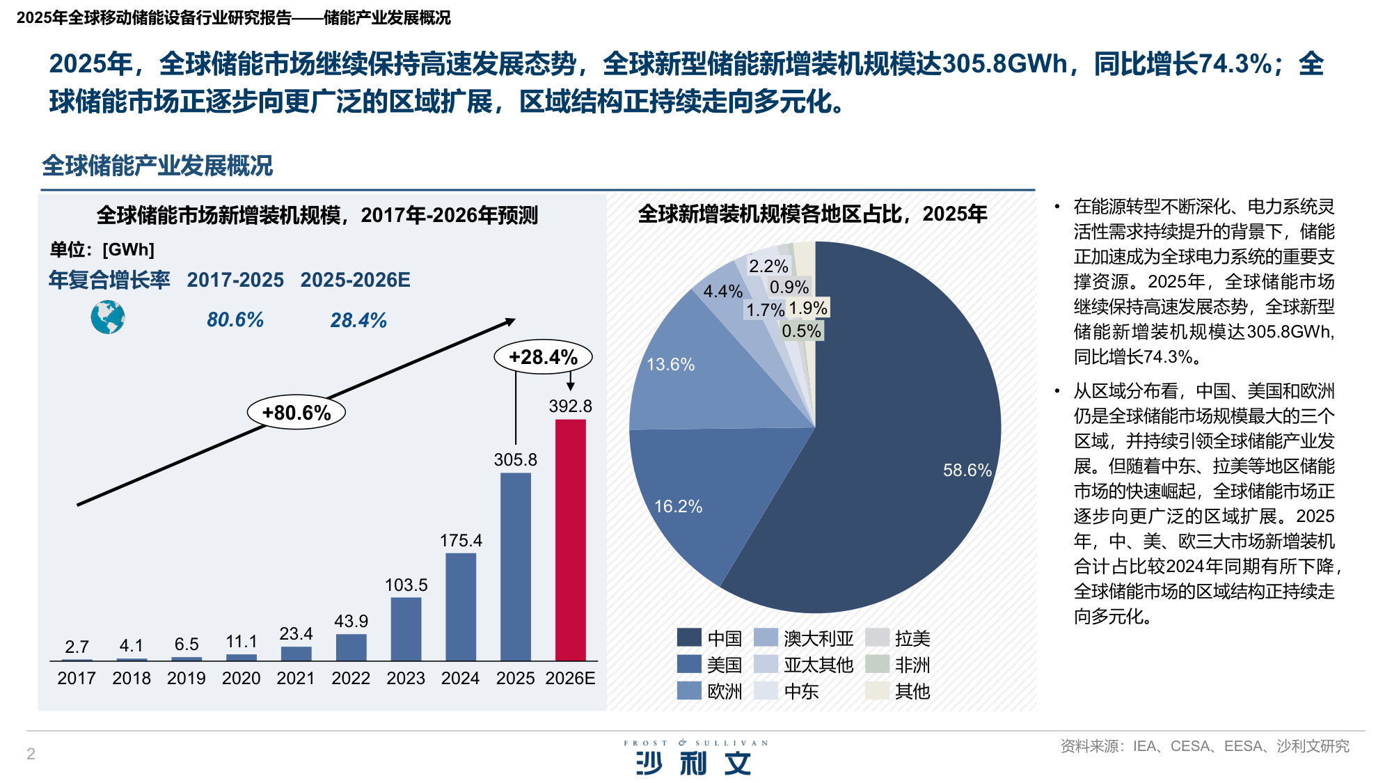 2025年全球移动储能电源行业研究报告.pdf 第2页