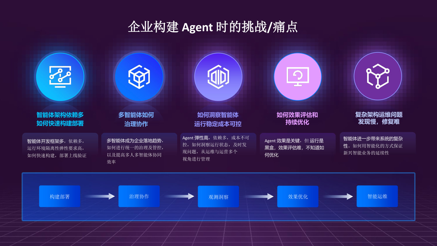 2026 Agentic AICon 专场分享材料.pdf 第3页