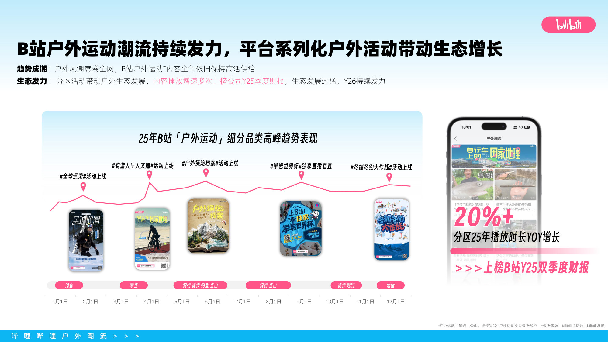 2026 bilibili户外潮流行业营销通案.pdf 第3页