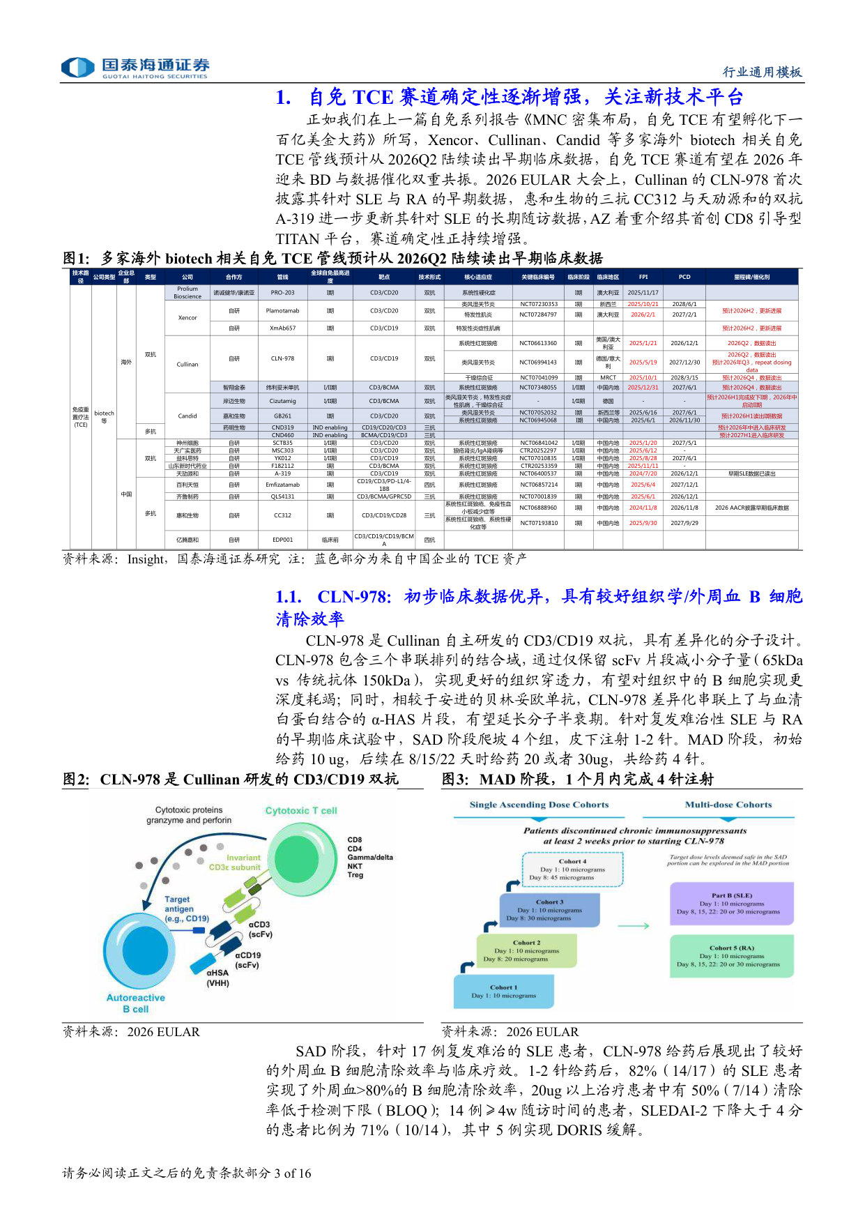 2026 EULAR:免疫重置疗法的全面爆发.pdf 第3页