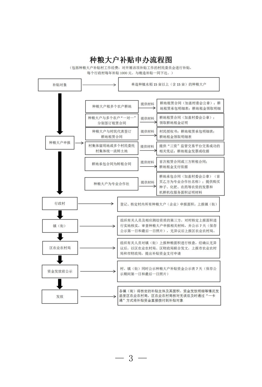 2026 年强农惠农富农政策汇编.pdf 第3页
