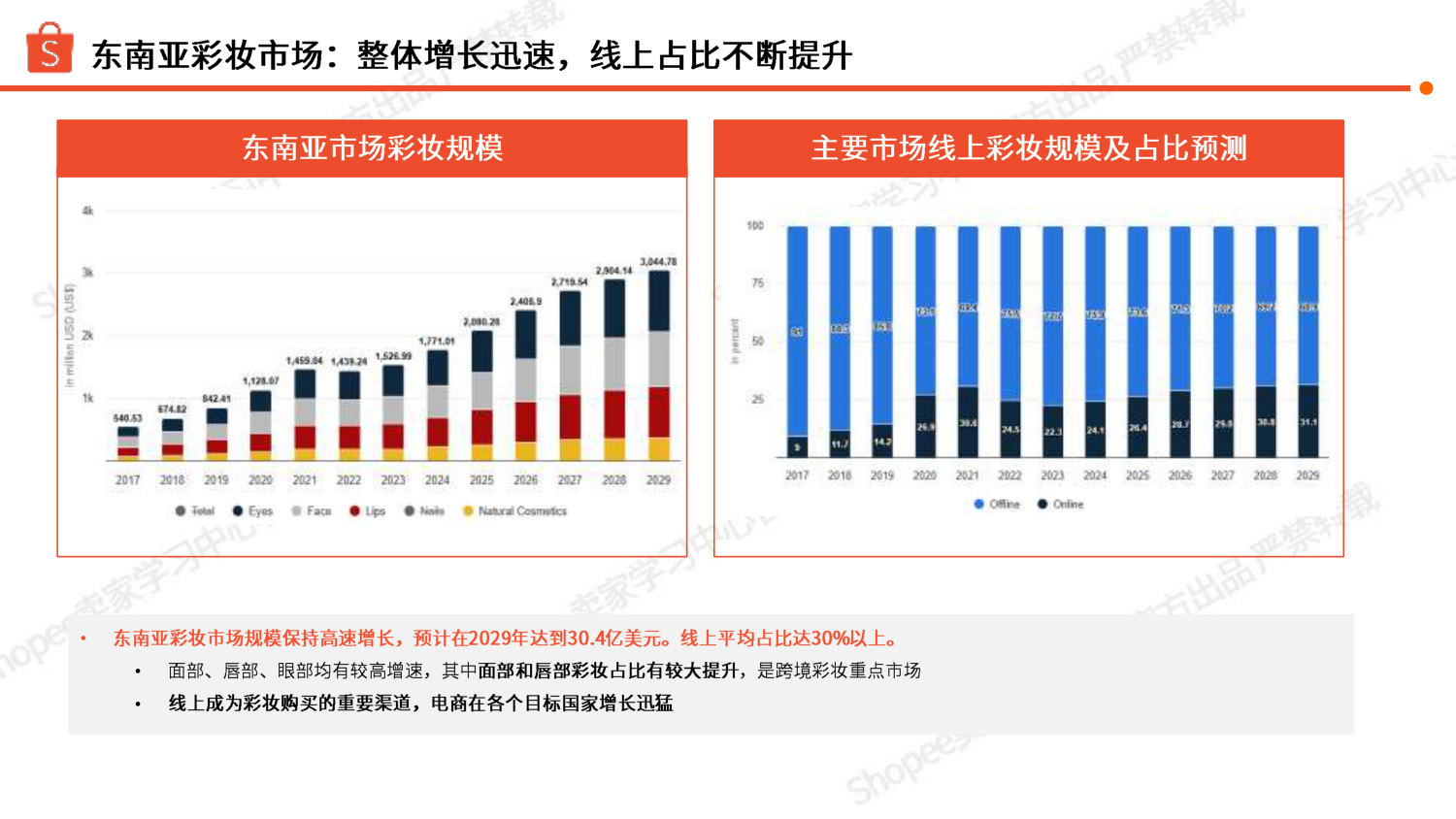 2026 彩妆品类洞察 Makeup Study.pdf 第3页
