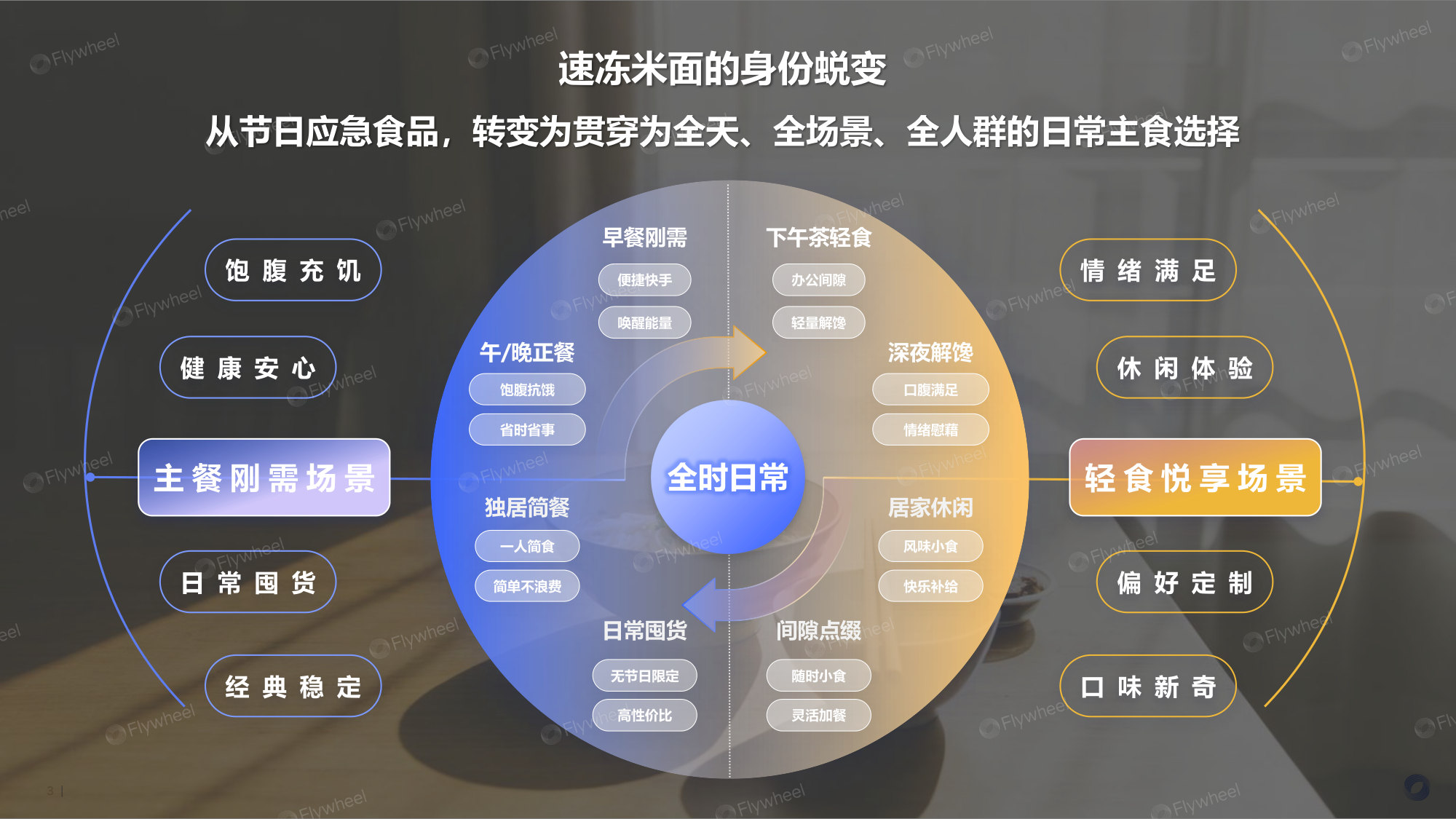 2026Flywheel速冻米面市场趋势报告.pdf 第3页