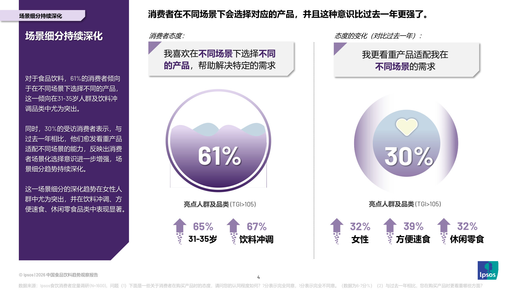 2026中国食品饮料趋势观察报告.pdf 第3页