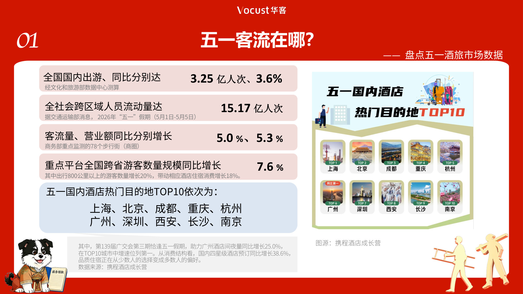 2026五一中国住宿业宾客体验洞察报告.pdf 第3页