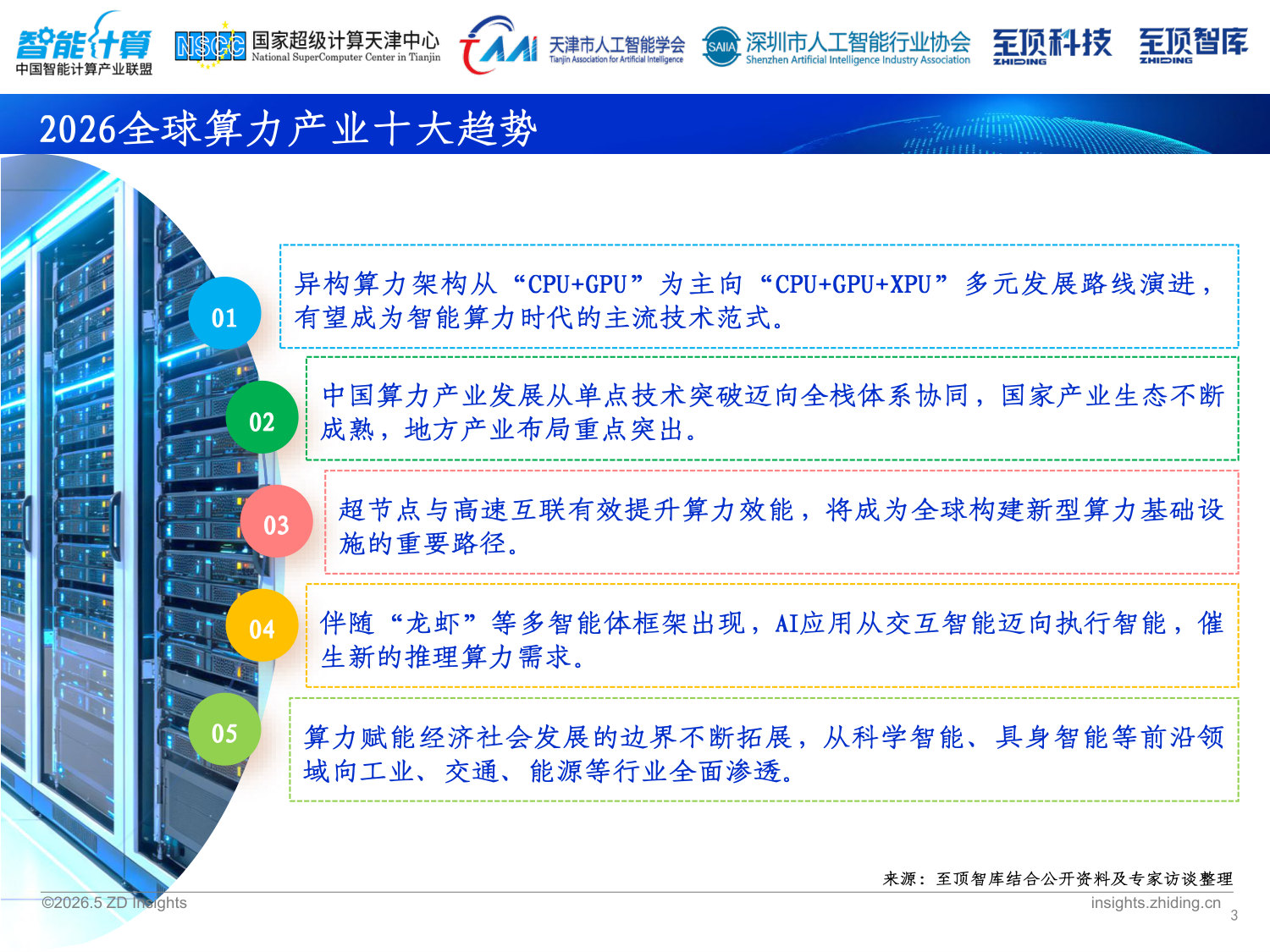 2026全球AI算力发展研究报告.pdf 第3页