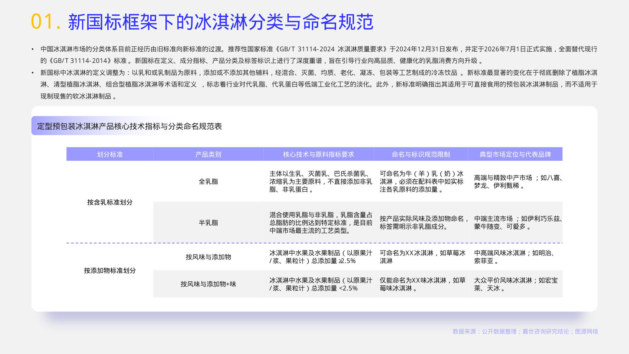 2026冰淇淋行业简析报告.pdf 第3页