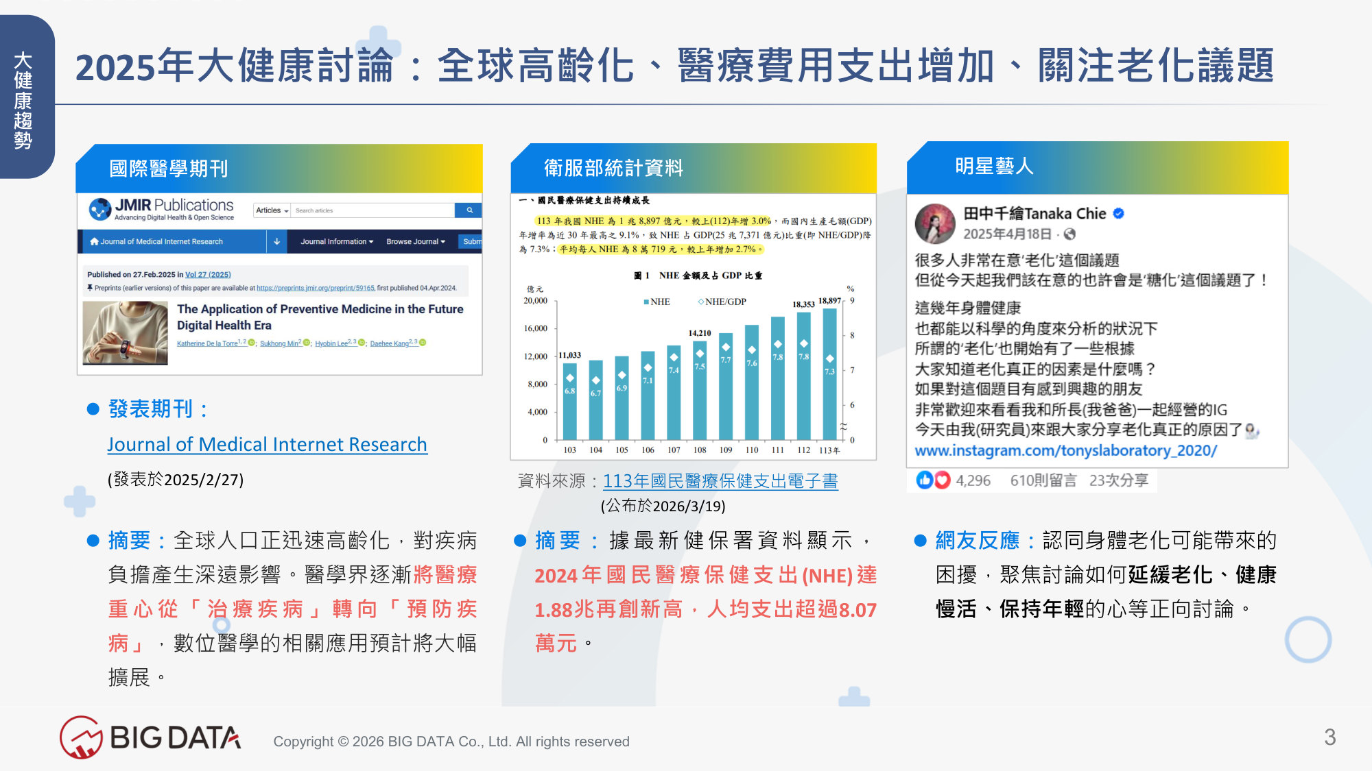 2026大健康產業洞察—解析高敏感市場下的健康保養趨勢.pdf 第3页
