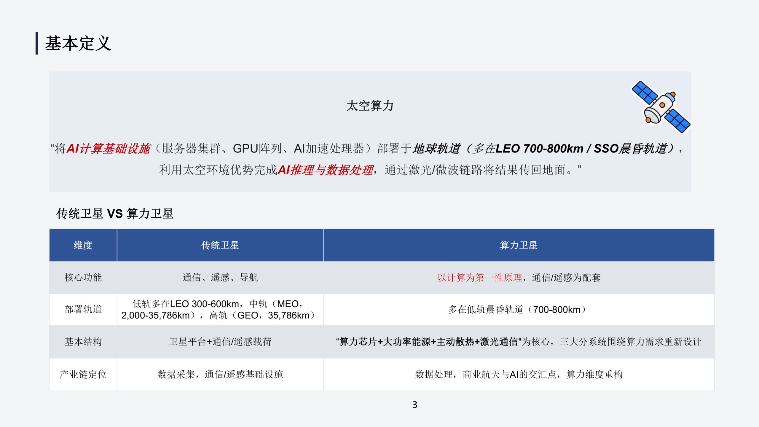2026太空算力产业分析报告.pdf 第3页
