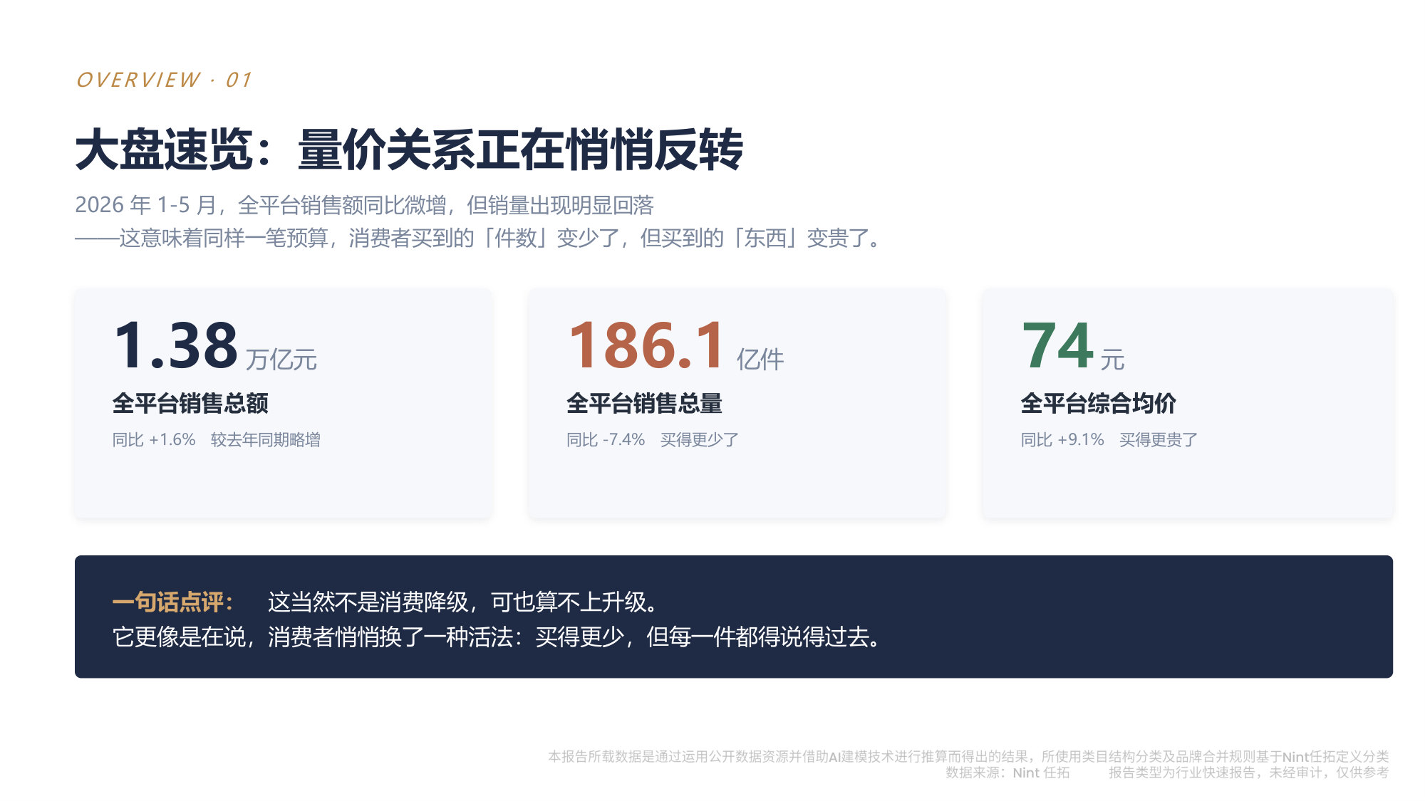 2026年1-5月消费趋势报告.pdf 第3页