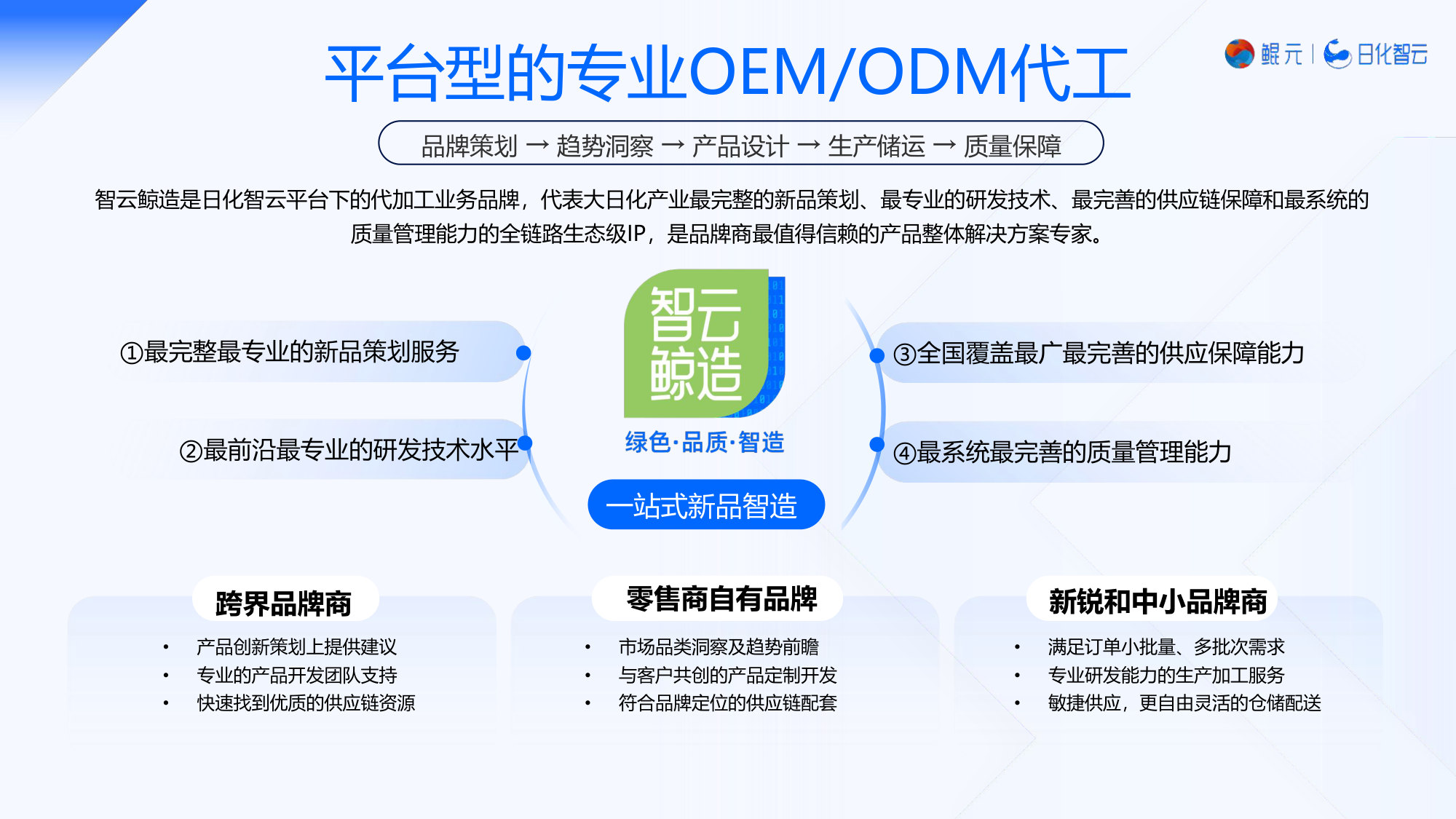 2026年Q1口腔护理:市场洞察及新品趋势.pdf 第3页