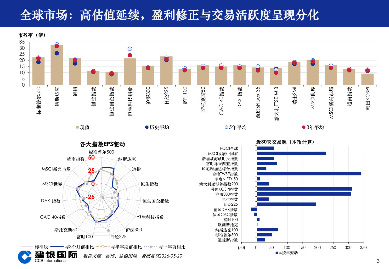 2026年下半年全球市场投资展望:观潮识变.pdf 第3页