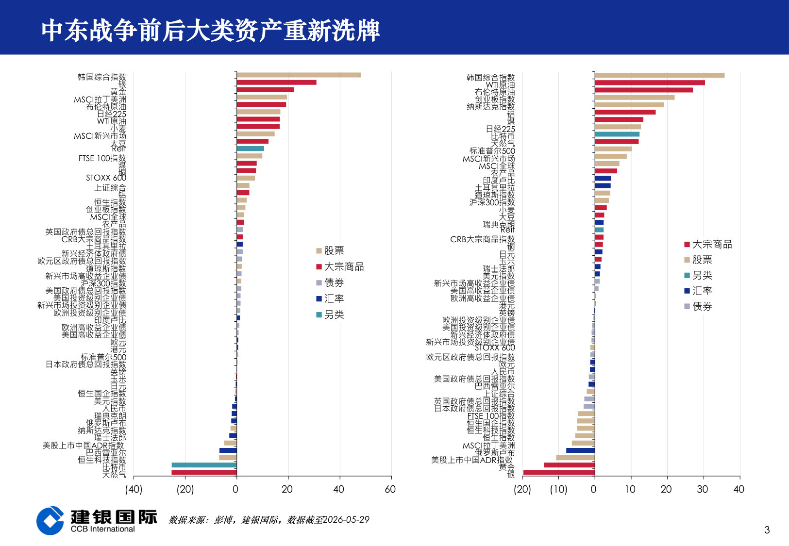 2026年下半年港股市场投资展望:天高地迥.pdf 第3页