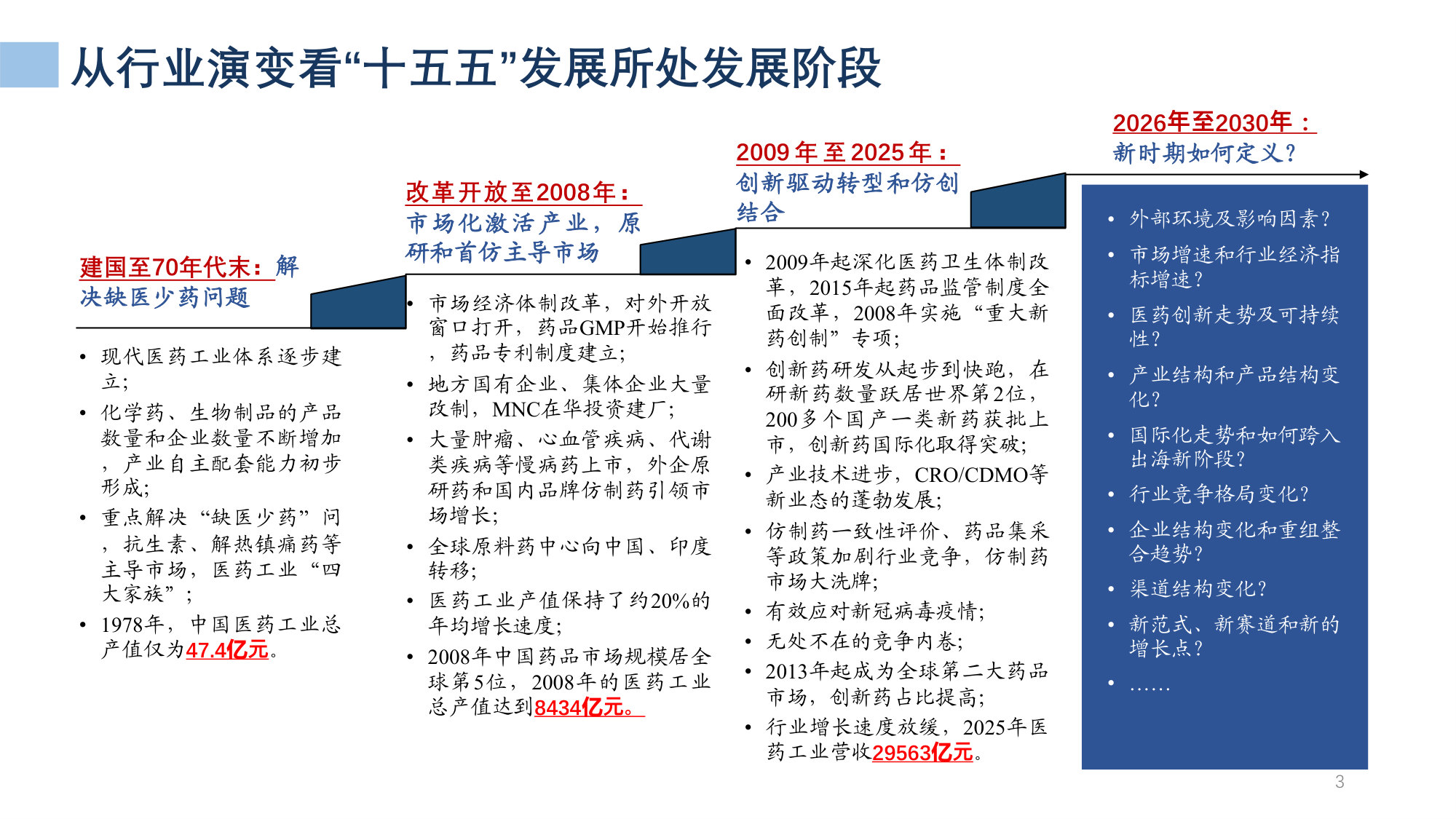 68页PPT解读医药工业发展形势及“十五五”展望.pdf 第3页