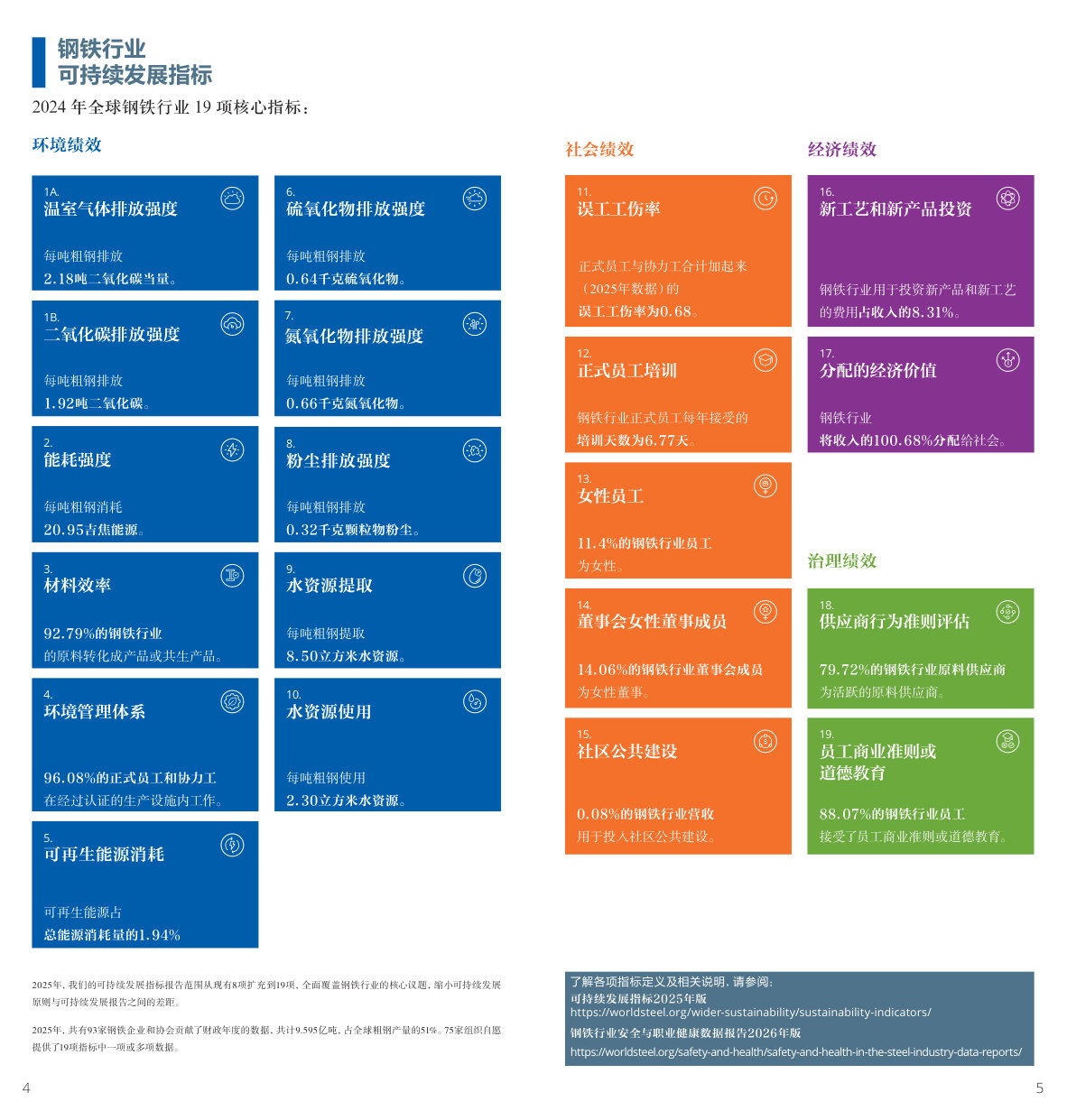 2026年世界钢铁统计数据.pdf 第3页