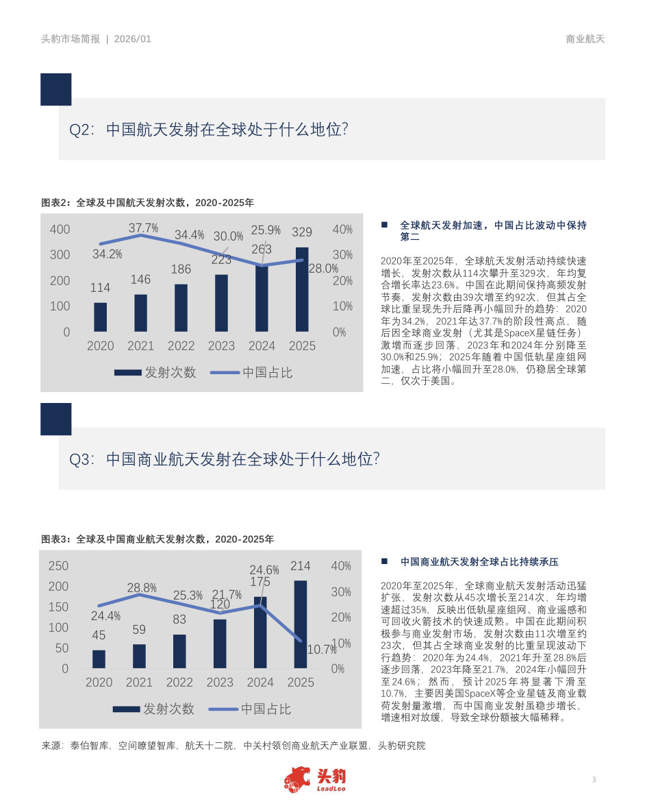 2026年中国商业航天行业洞察:从仰望星空到星辰大海,商业化破局进入关键期.pdf 第3页