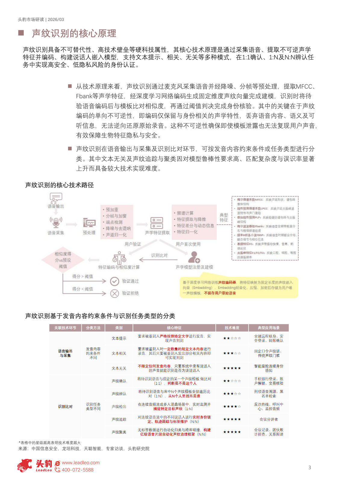 2026年中国声纹识别短报告：声纹即身份，AI时代下的人机交互新范式（精华版）.pdf 第3页