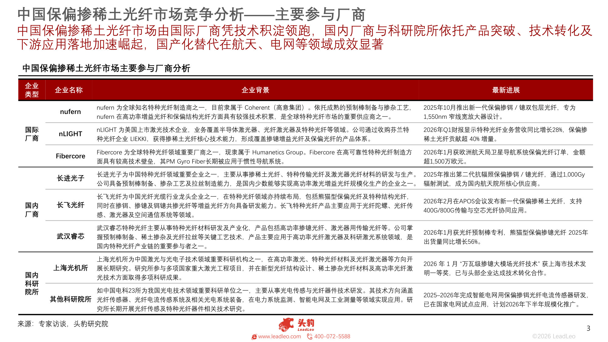 2026年中国掺稀土光纤企业研究.pdf 第3页