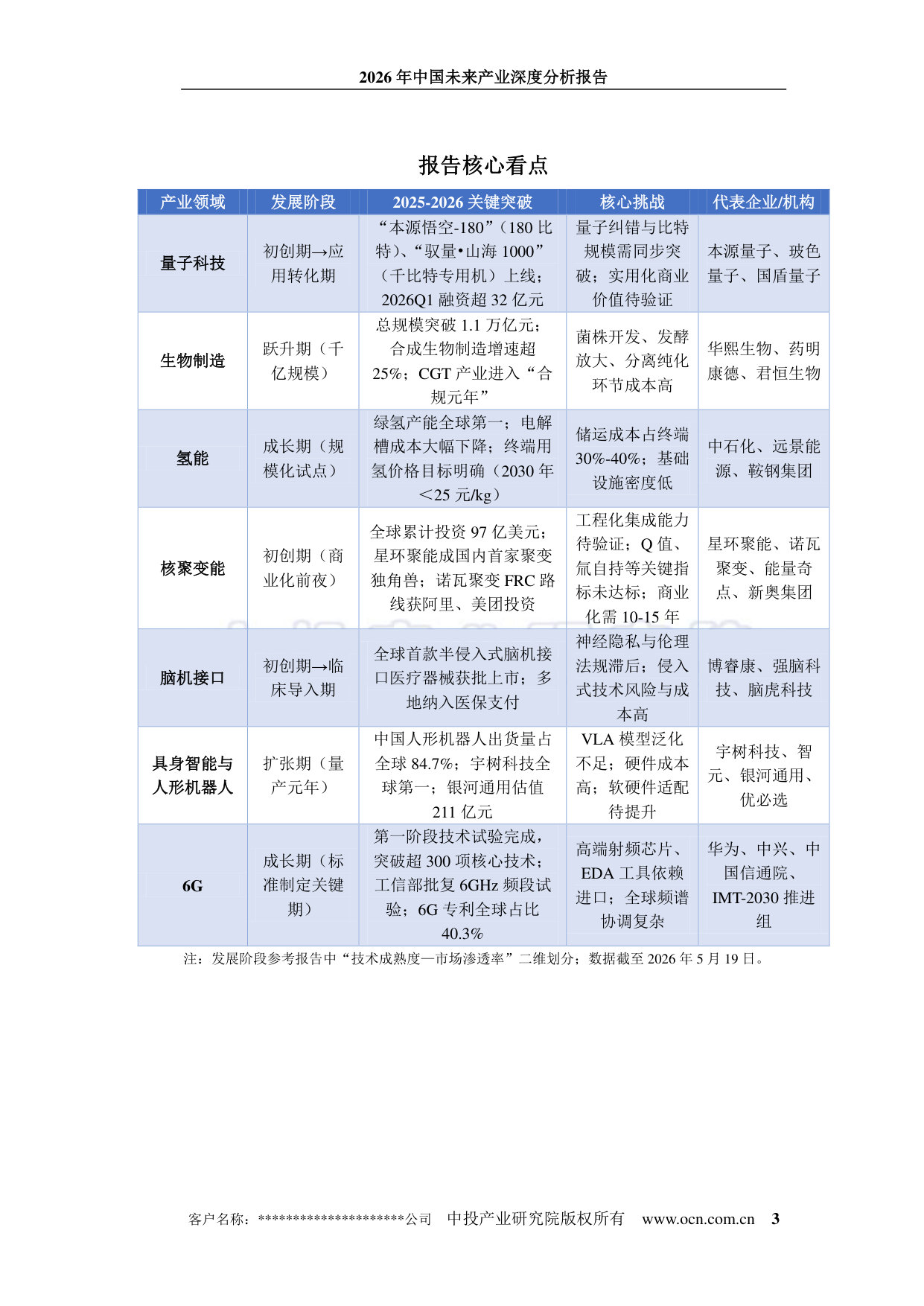2026年中国未来产业深度分析报告.pdf 第3页