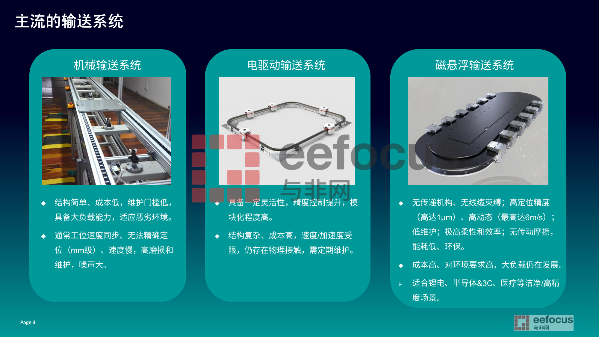 2026年中国磁悬浮柔性输送系统研究报告.pdf 第3页