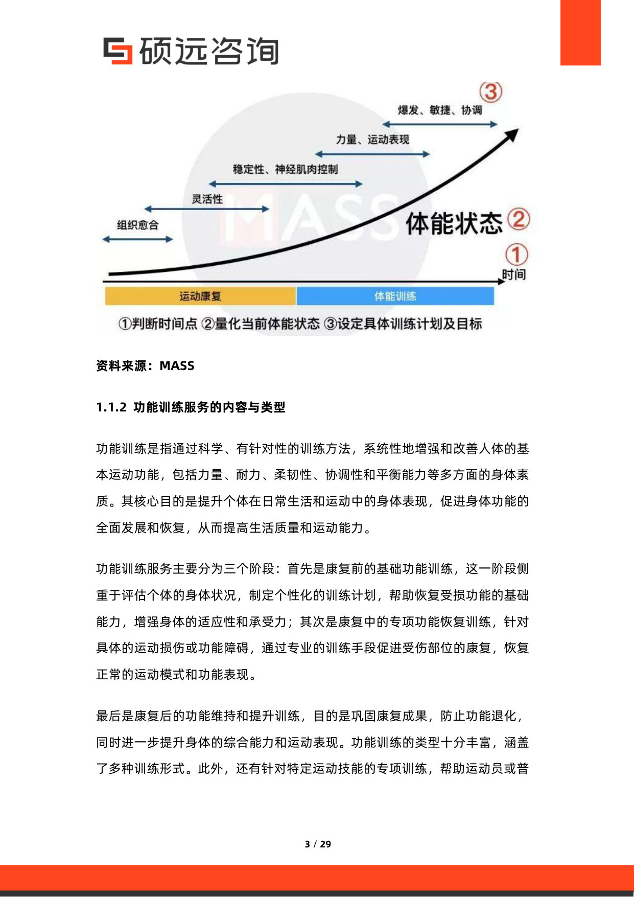2026年中国运动康复与功能训练服务研究报告.pdf 第3页