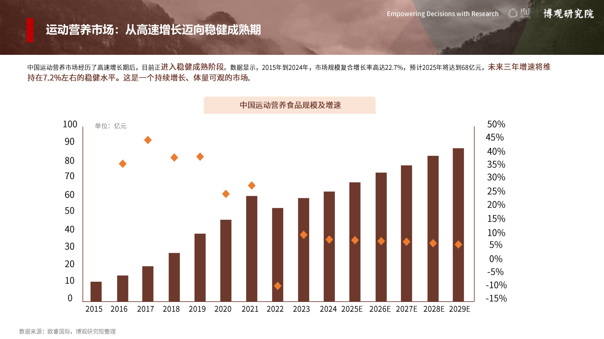 2026年中国运动营养市场分析报告.pdf 第3页