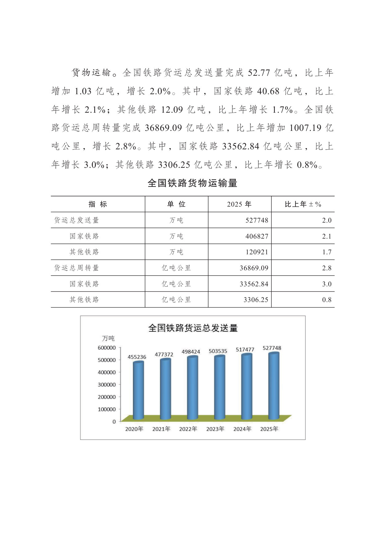 2025 年铁道统计公报.pdf 第3页