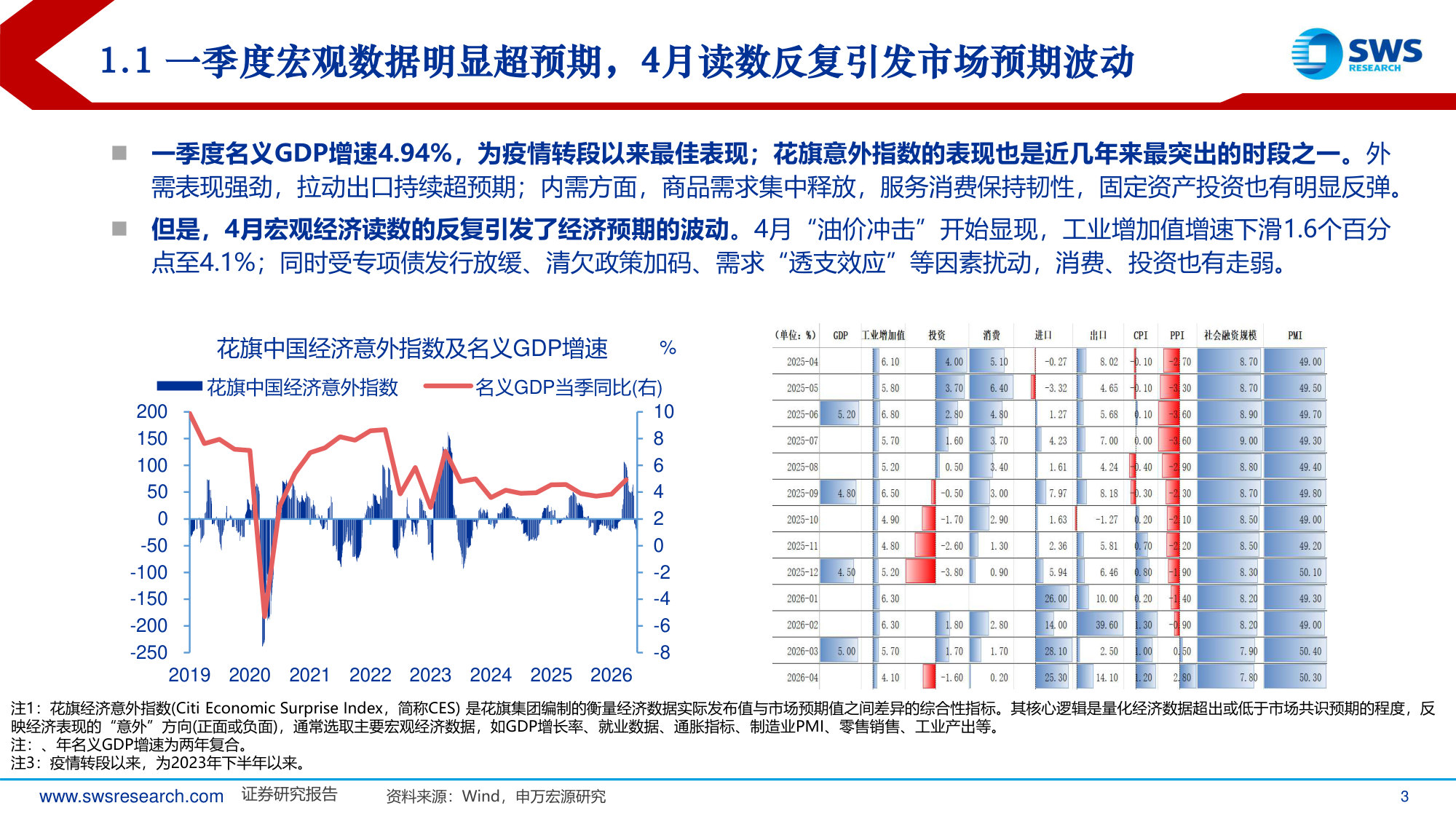 2026年中期宏观经济展望：大分化下的非典型“复苏”.pdf 第3页