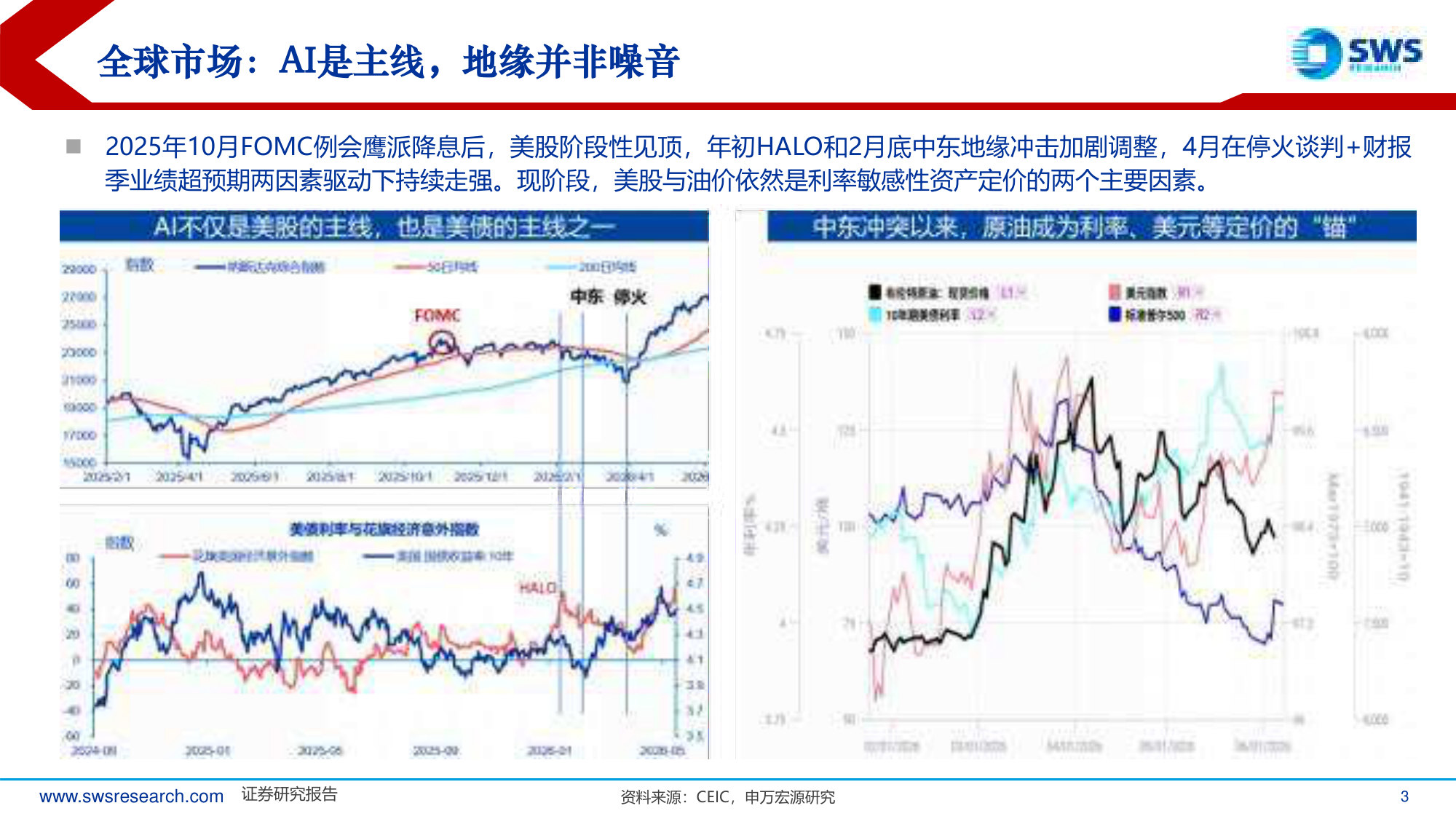 2026年中期海外宏观经济展望:双重K型经济的“张力”,硅基“吞噬”碳基.pdf 第3页