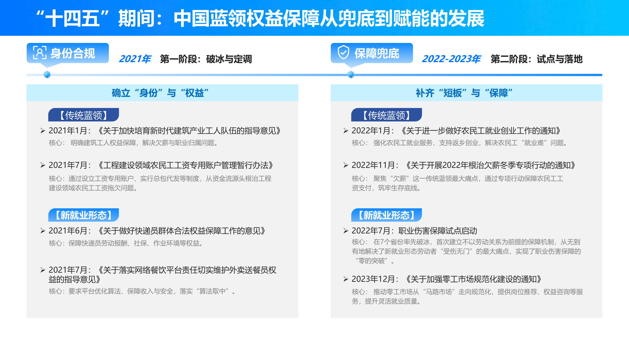 2025+中国蓝领群体就业研究报告.pdf 第3页