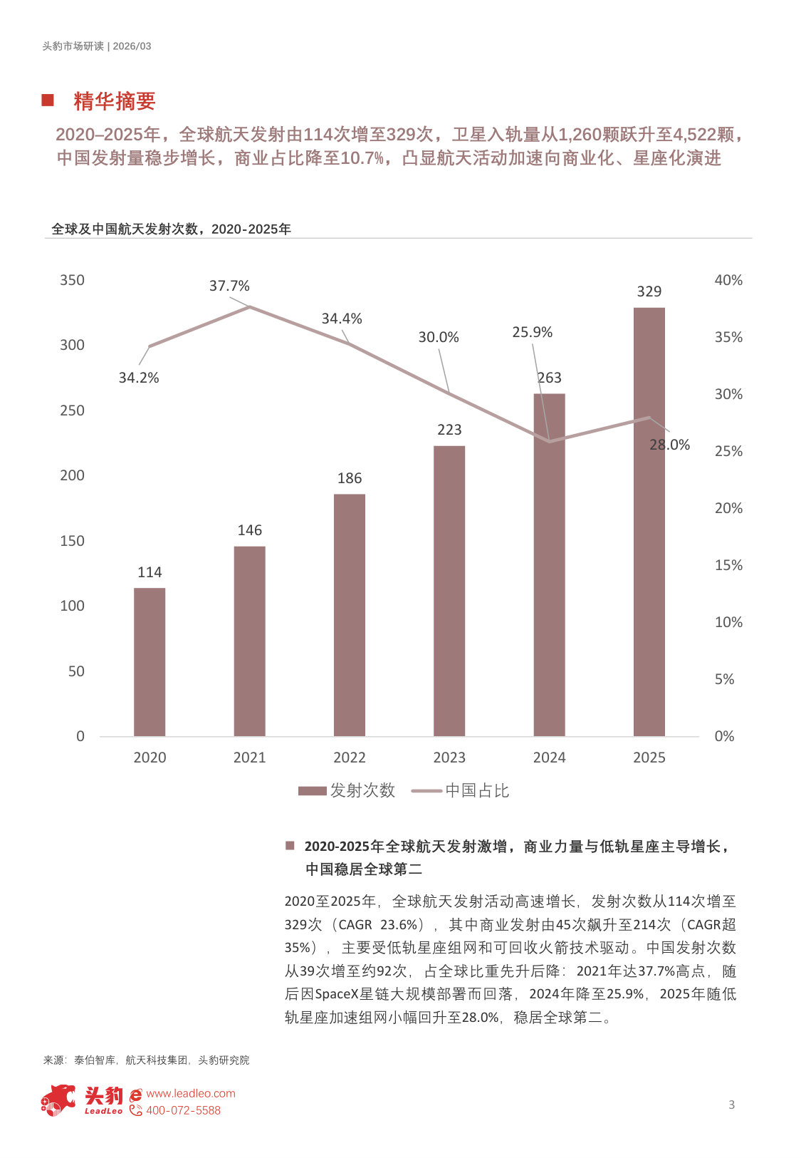 2026年全球太空光伏行业：从晶硅跃迁到星辰电网，空间能源革命启航（精华版）.pdf 第3页