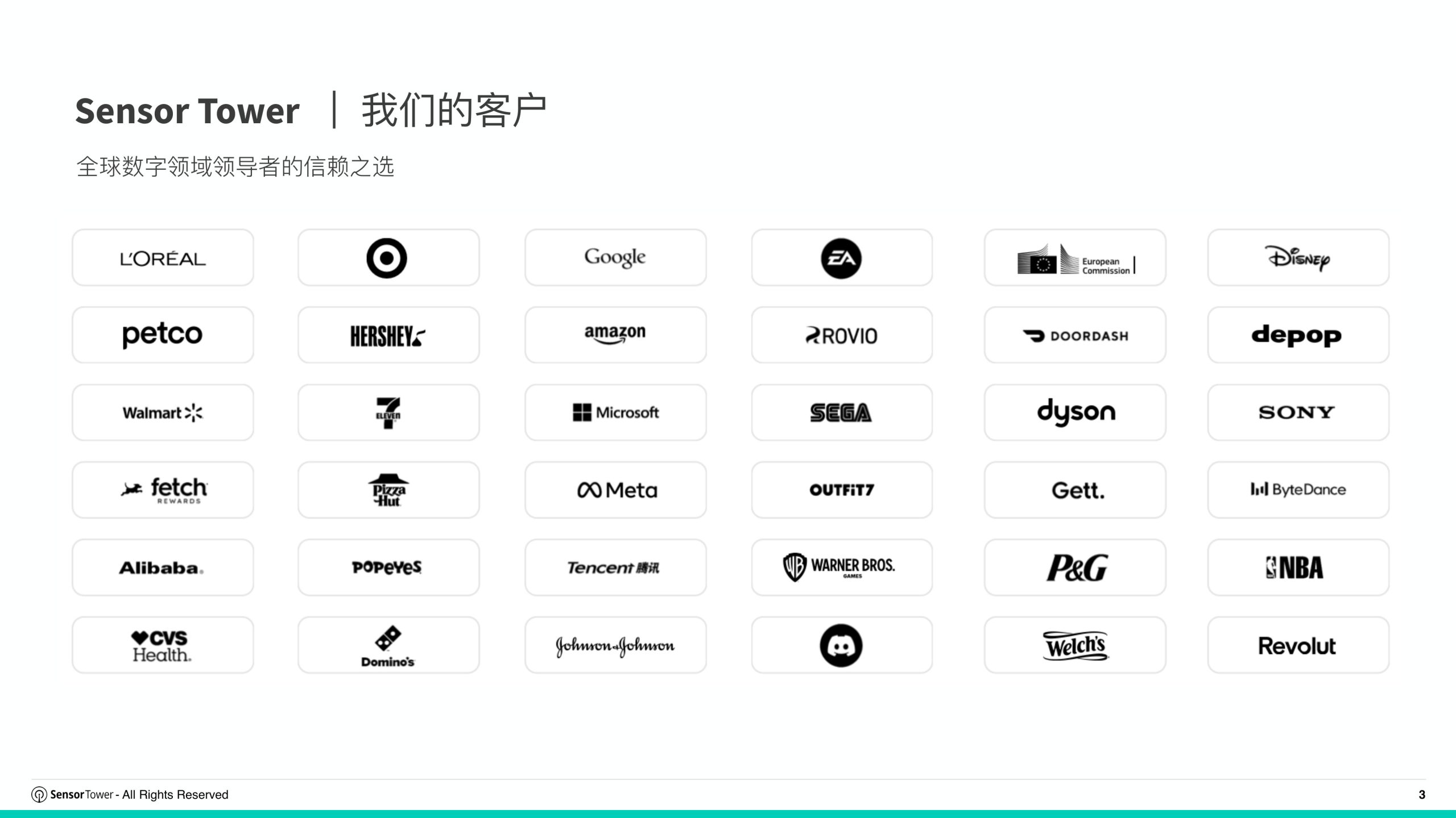 2026年全球电商行业趋势洞察.pdf 第3页