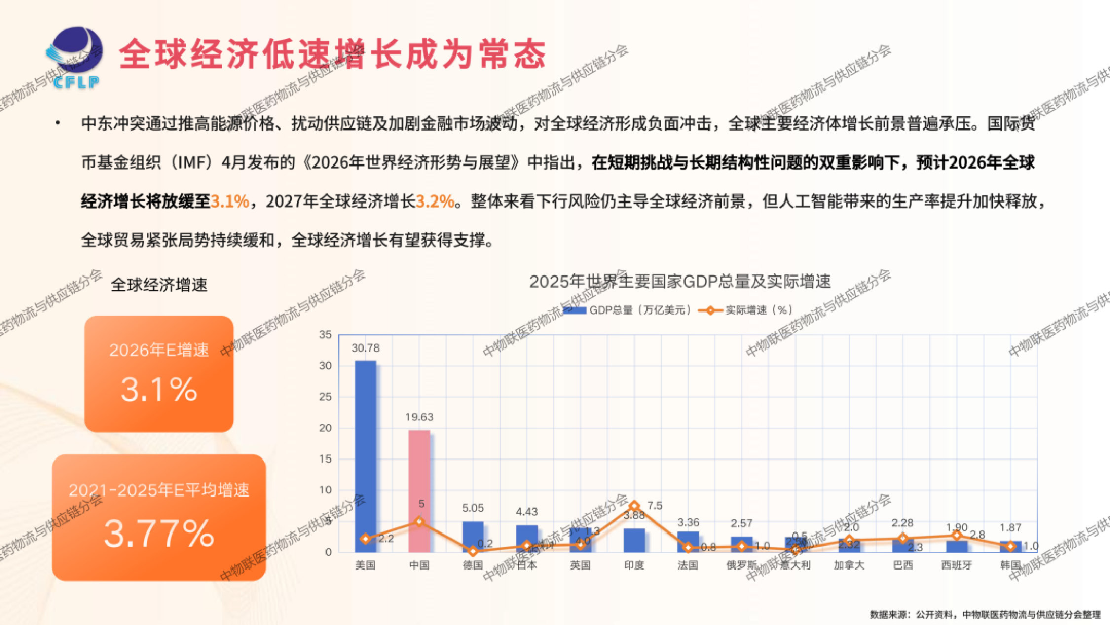 2026年医药冷链供应链发展全景分析报告.pdf 第3页